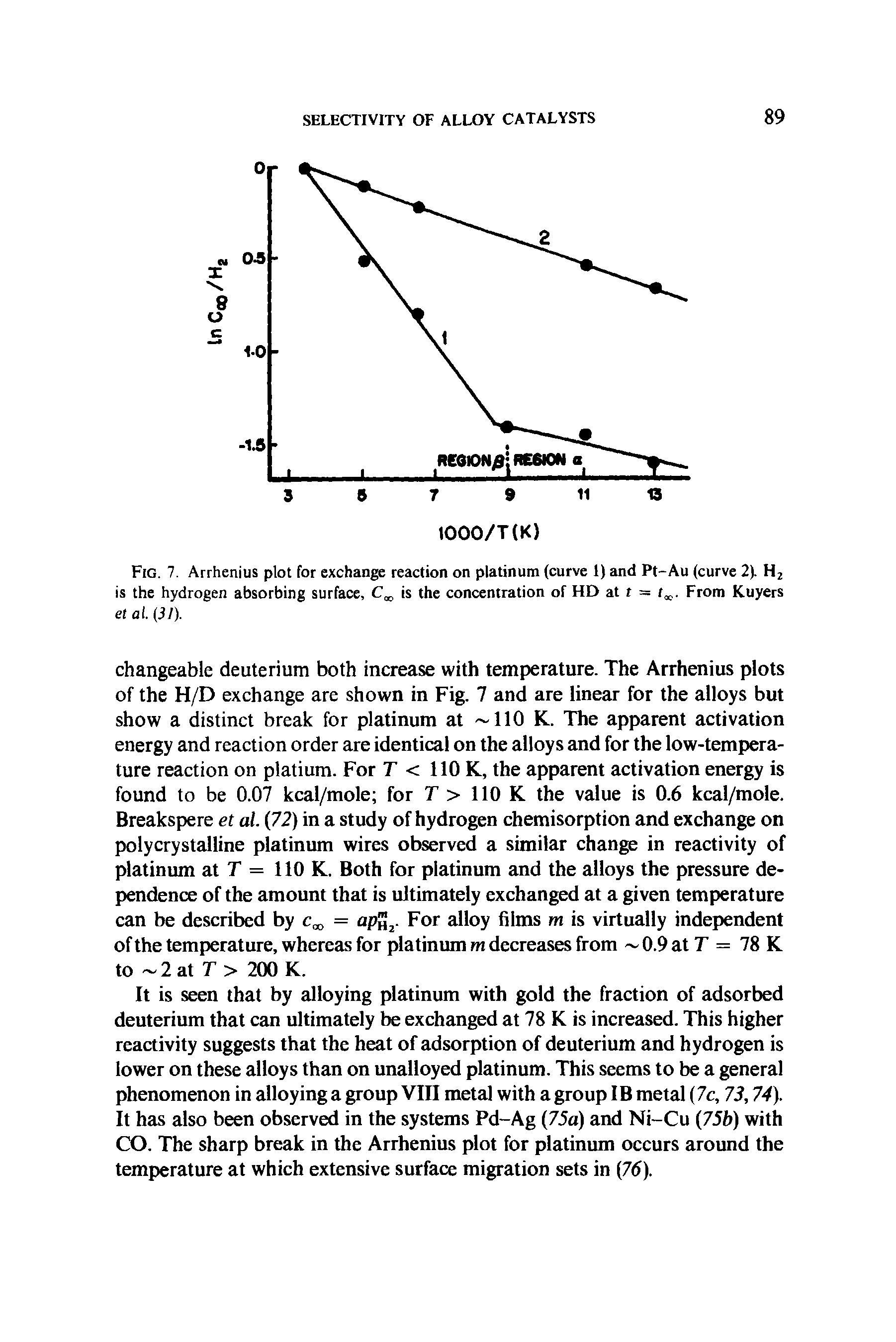 Fig. 7. Arrhenius plot for exchange reaction on platinum (curve 1) and Pt-Au (curve 2). H2 is the hydrogen absorbing surface, C is the concentration of HD at t = tx. From Kuyers et al. (31).