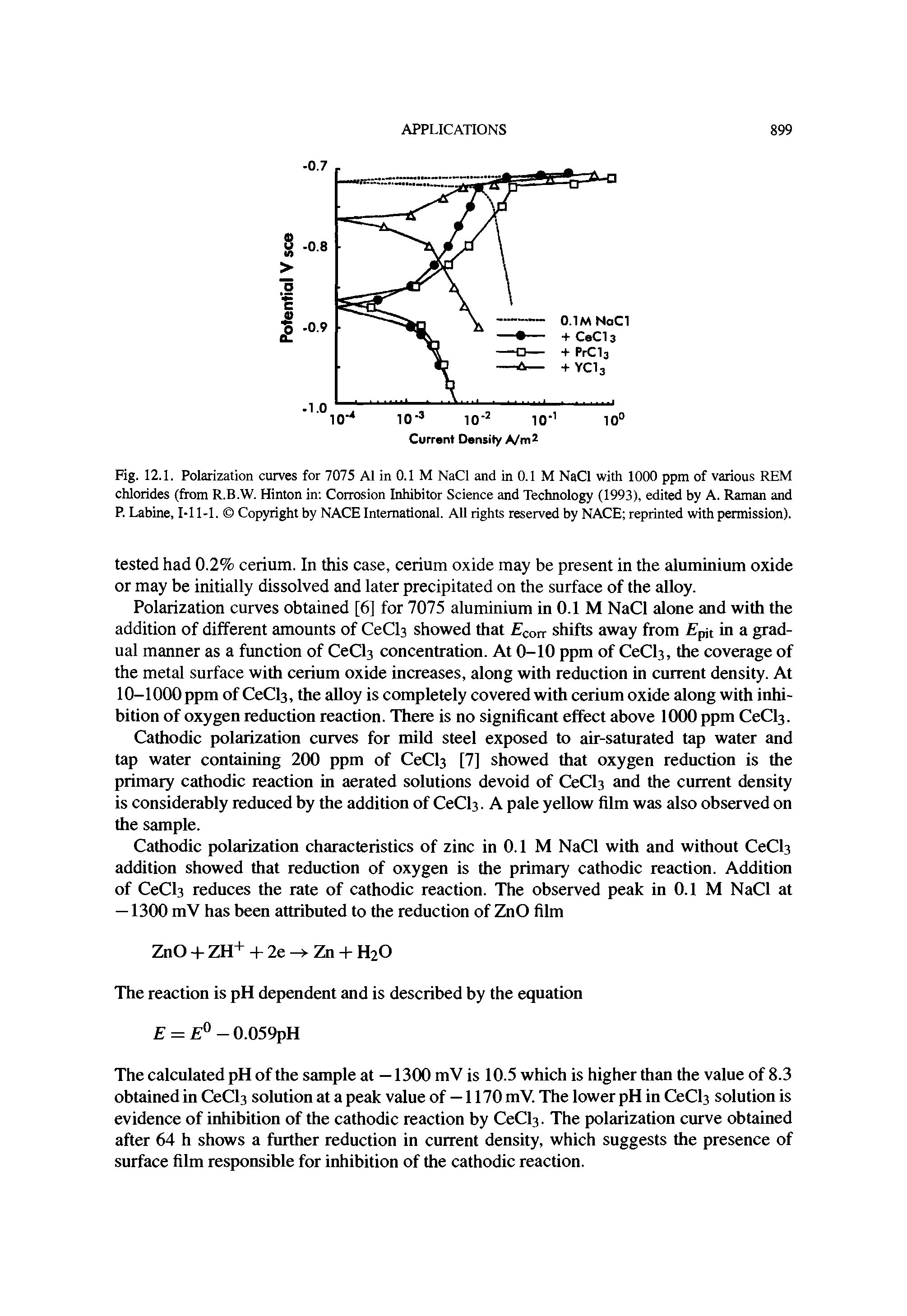 Fig. 12.1. Polarization curves for 7075 A1 in 0.1 M NaCl and in 0.1 M NaCl with 1000 ppm of various REM chlorides (from R.B.W. Hinton in Corrosion Inhibitor Science and Technology (1993), edited by A. Raman and P. Labine, 1-11-1. Copyright by NACE International. All rights reserved by NACE reprinted with permission).