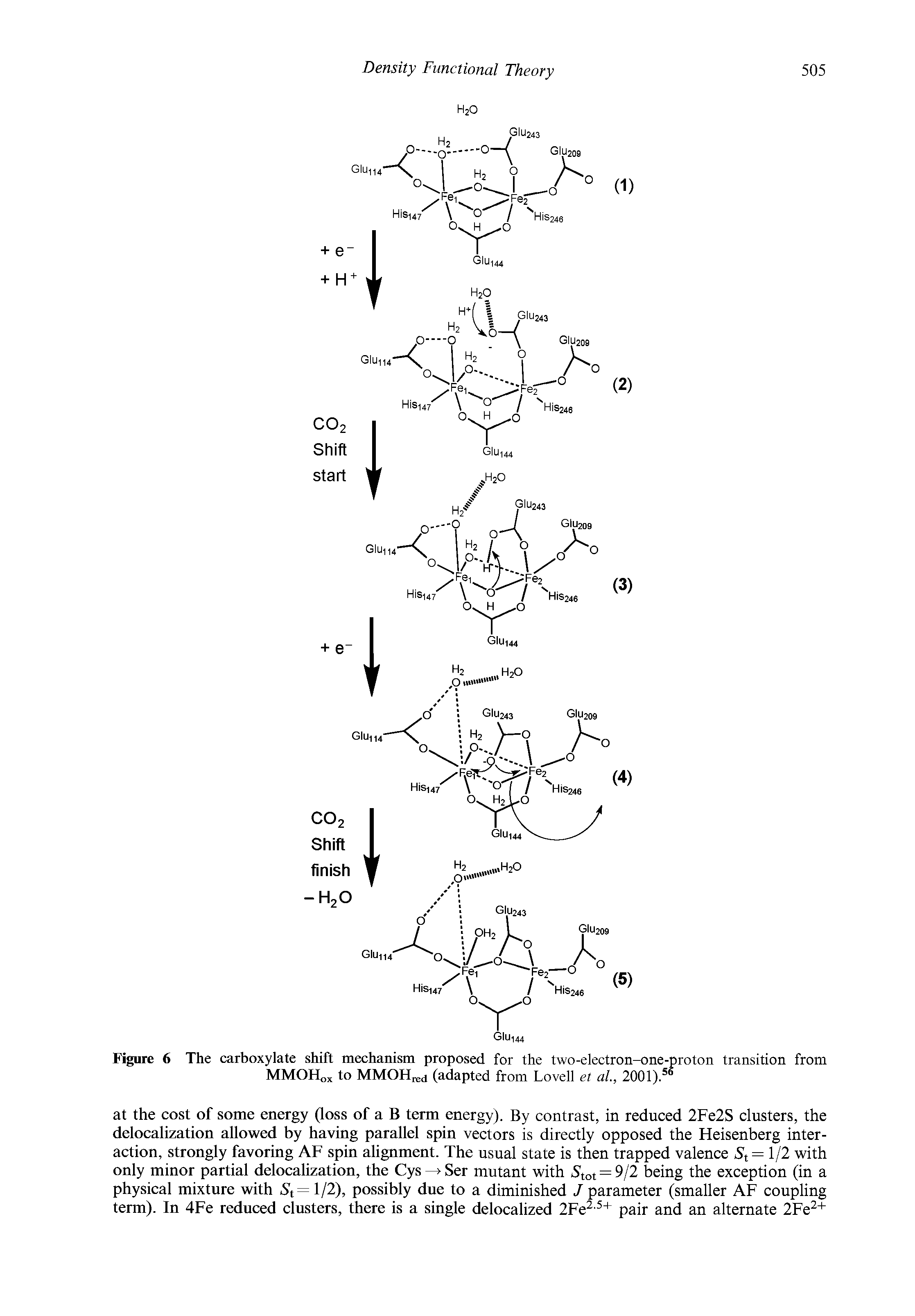 Figure 6 The carboxylate shift mechanism proposed for the two-electron-one-proton transition from MMOHox to MMOH d (adapted from Lovell et al., 2001). ...