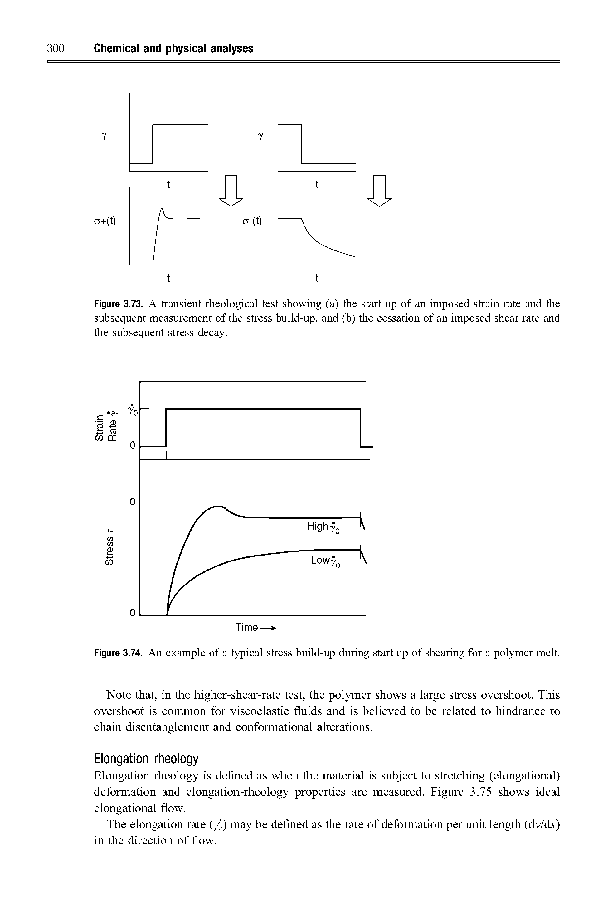 Figure 3.73. A transient rheological test showing (a) the start up of an imposed strain rate and the subsequent measurement of the stress build-up, and (b) the cessation of an imposed shear rate and the subsequent stress decay.