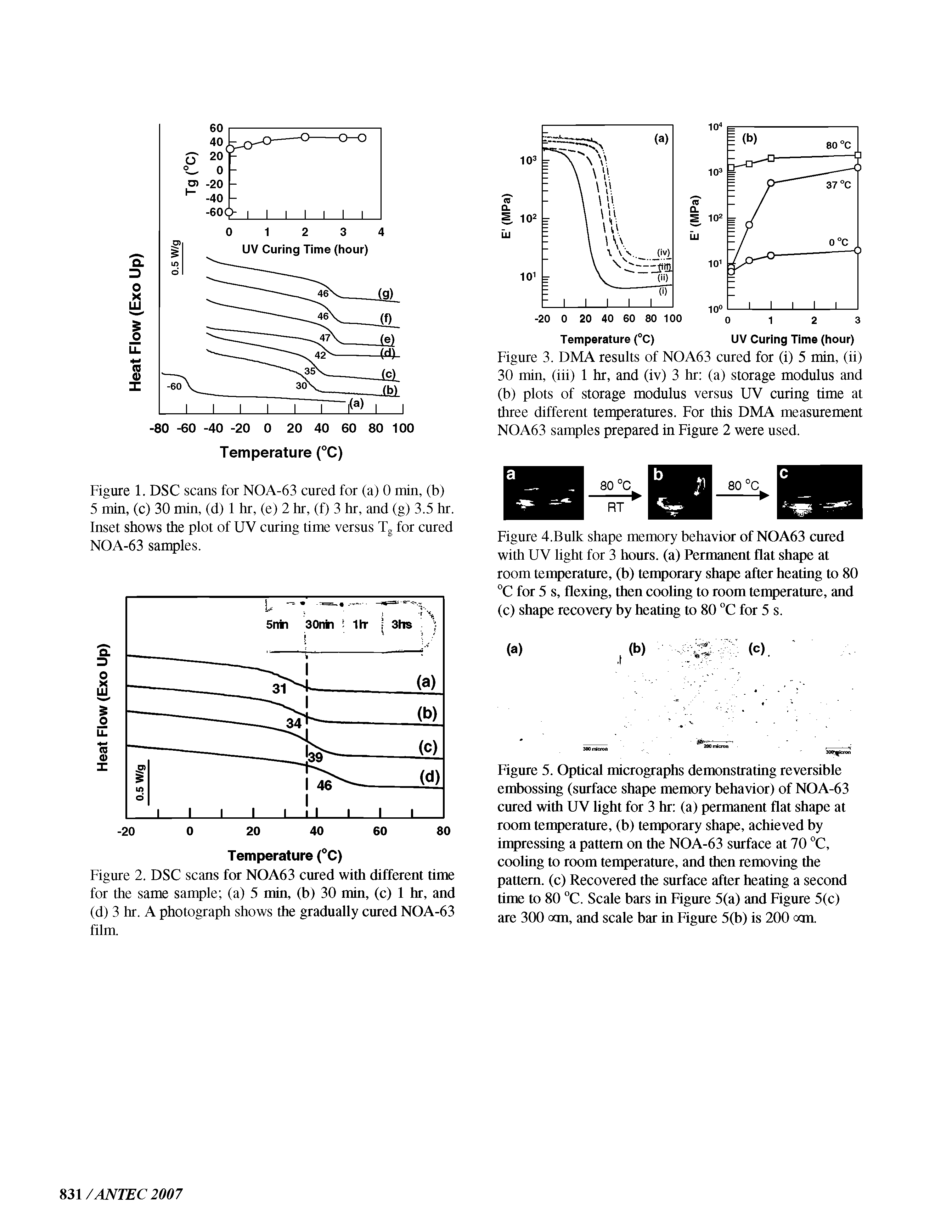 Figure 3. DMA results of NOA63 cured for (i) 5 min, (ii) 30 min, (iii) 1 hr, and (iv) 3 hr (a) storage modulus and (b) plots of storage modulus versus UV curing time at three different temperatures. For this DMA measurement NOA63 samples prepared in Figure 2 were used.