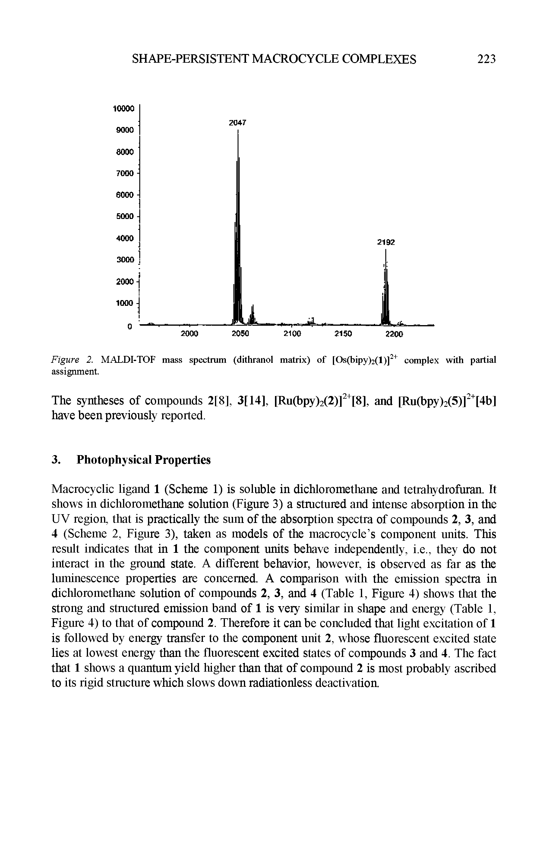 Figure 2. MALDI-TOF mass spectrum (dithranol matrix) of [Os(bipy)2(l)]2+ complex with partial assignment.