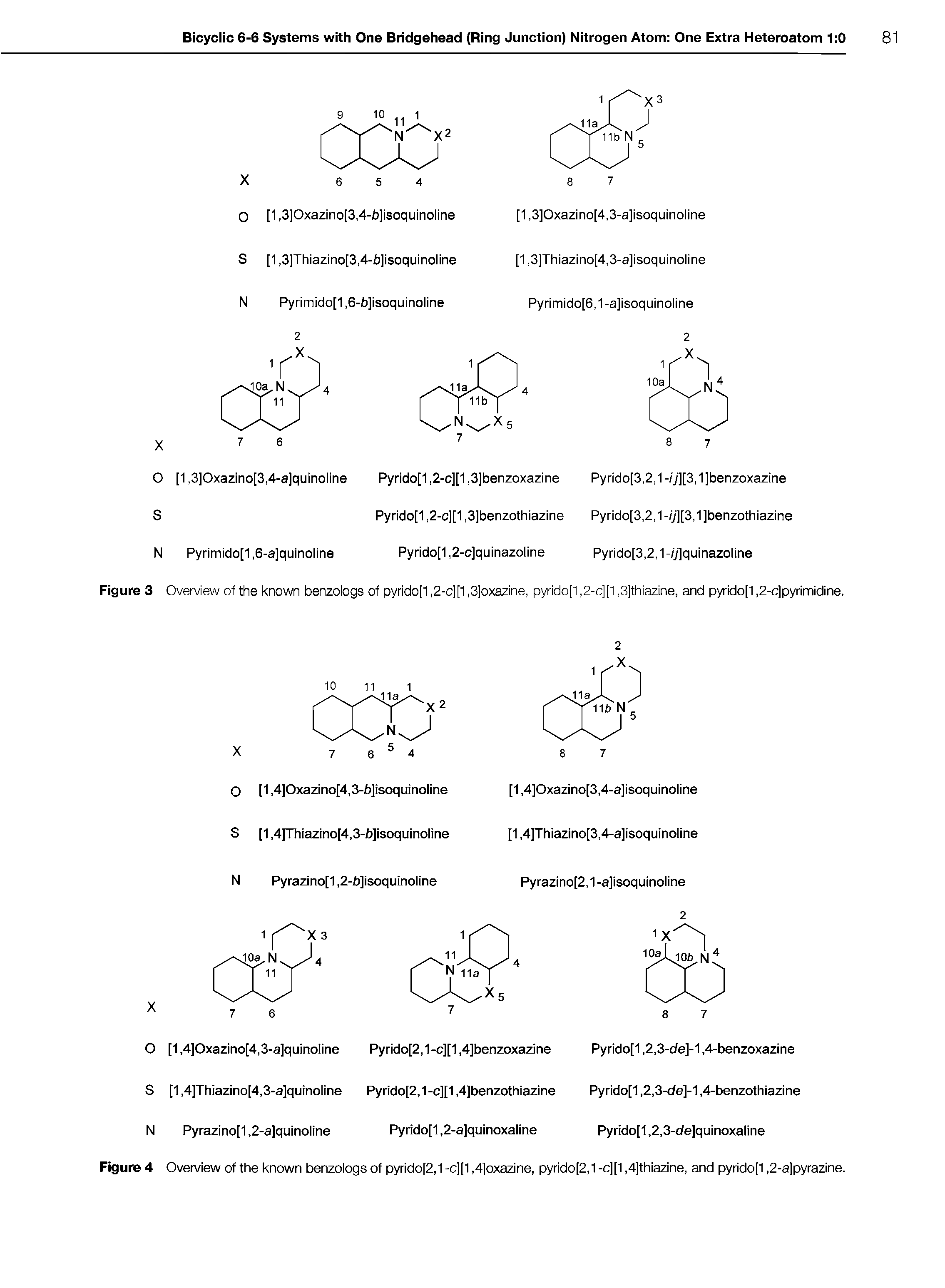 Figure 4 Overview of the known benzologs of pyrido[2,1 -c][1,4]oxazine, pyrido[2,1 -c][1,4]thiazine, and pyrido[1,2-a]pyrazine.