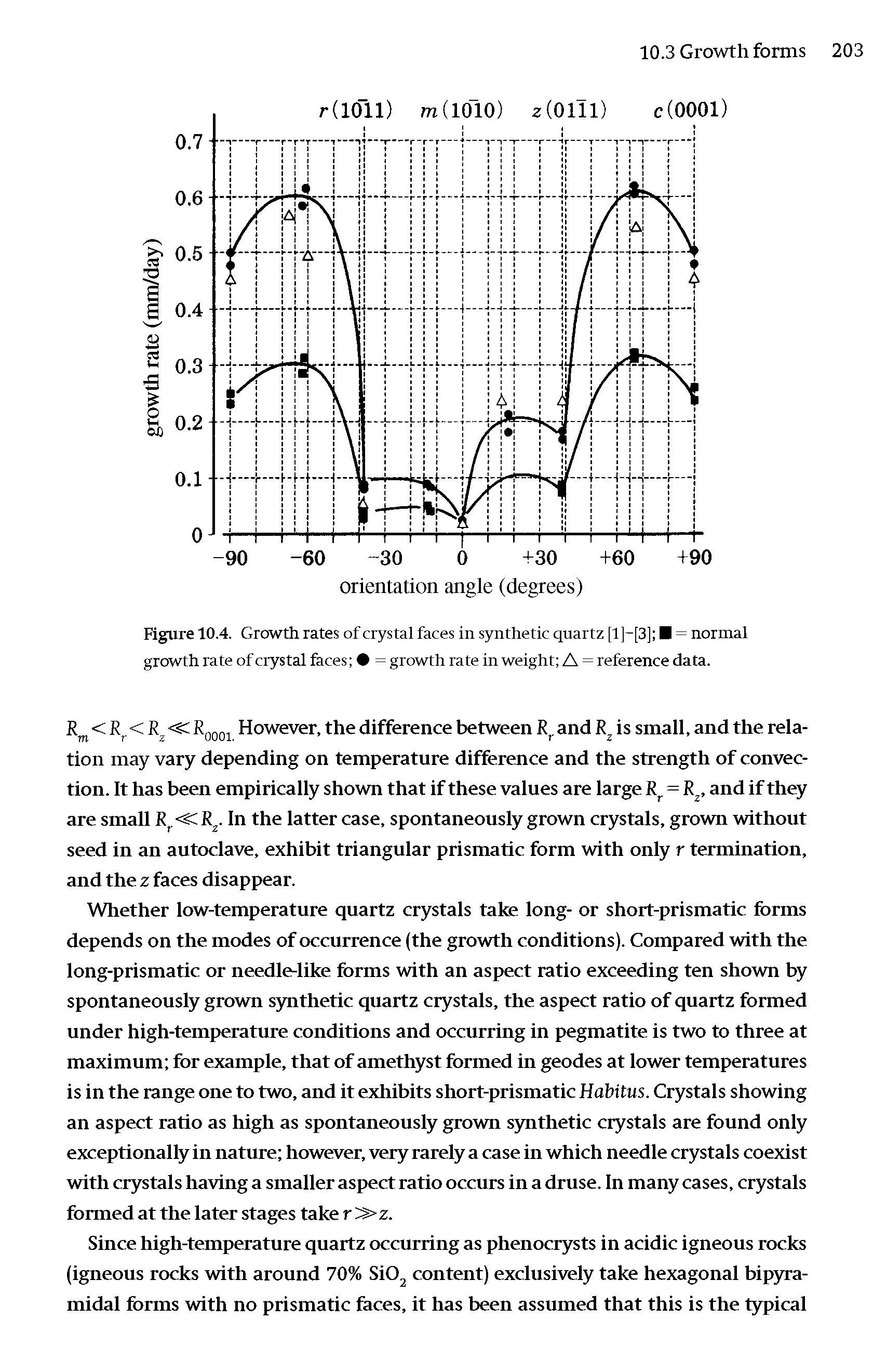 Figure 10.4. Growth rates of crystal faces in synthetic quartz [l]-[3] = normal growth rate of crystal faces = growth rate in weight A = reference data.