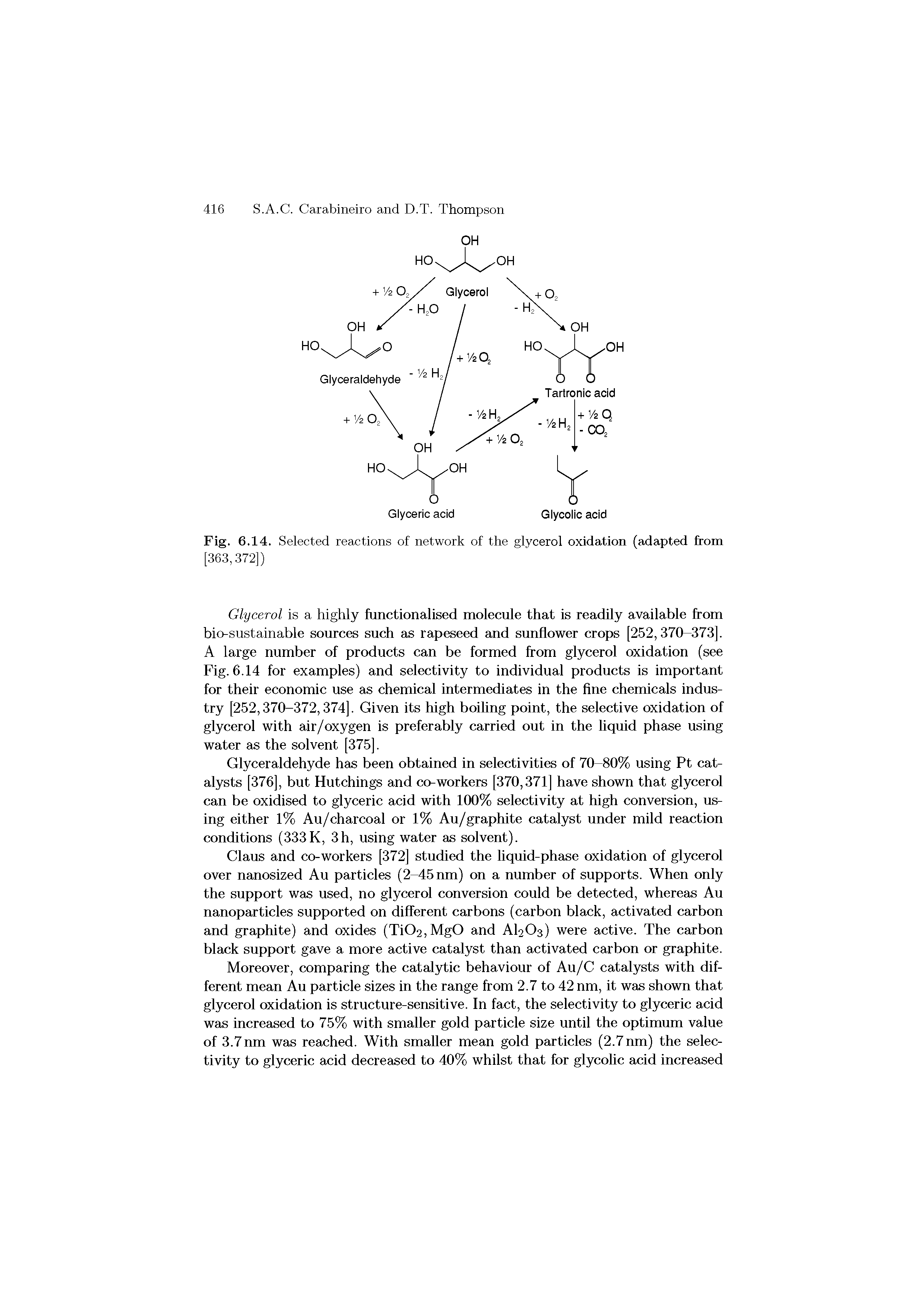 Fig. 6.14. Selected reactions of network of the glycerol oxidation (adapted from...