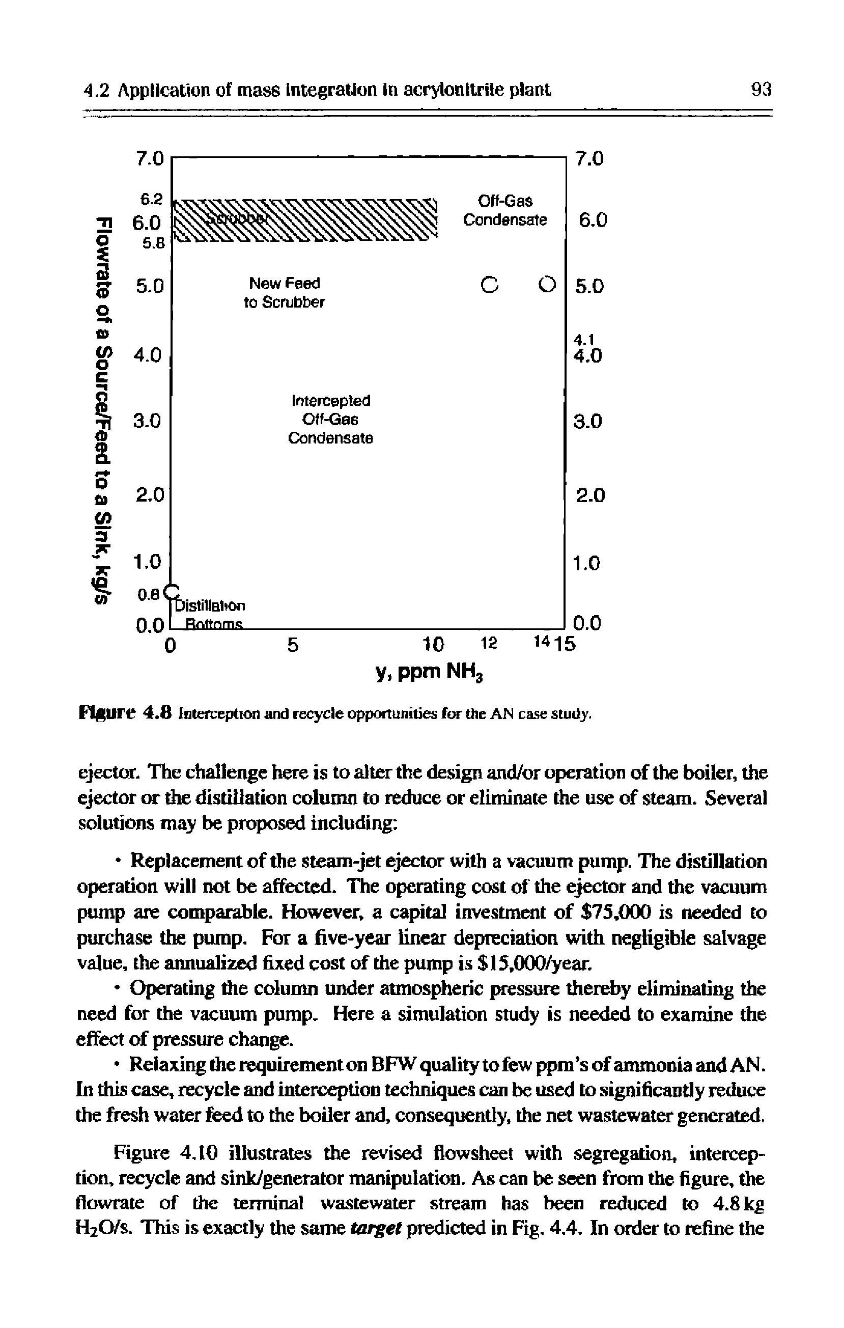 Figure 4,10 illustrates the revised flowsheet with segregation, interception, recycle and sink/generator manipulation. As can be seen from the figure, the flowrate of the terminal wastewater stream has been reduced to 4.8 kg H2O/S. This is exactly the same target predicted in Fig. 4,4. In order to refine the...