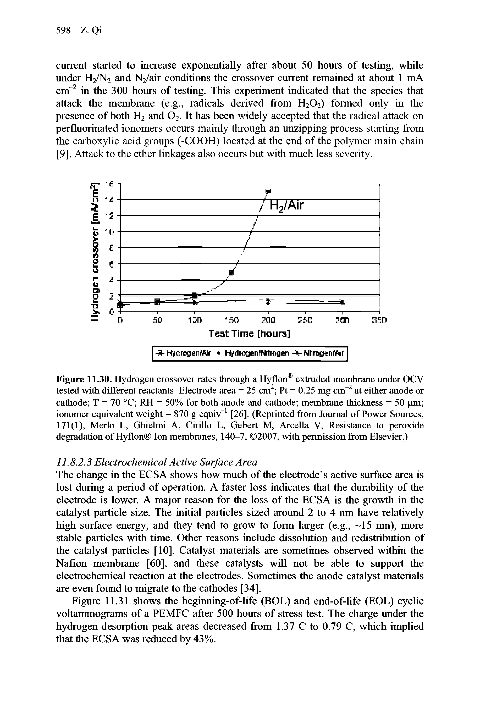 Figure 11.30. Hydrogen crossover rates through a Hyflon extraded membrane under OCV tested with different reactants. Electrode area = 25 cm Pt = 0.25 mg cm at either anode or cathode T = 70 °C RH = 50% for both anode and cathode membrane thickness = 50 pm ionomer equivalent weight = 870 g equiv [26]. (Reprinted from Journal of Power Sources, 171(1), Merlo L, Ghielmi A, Cirillo L, Gebert M, Arcella V, Resistance to peroxide degradation of H3rflon Ion membranes, 140-7, 2007, with permission from Elsevier.)...