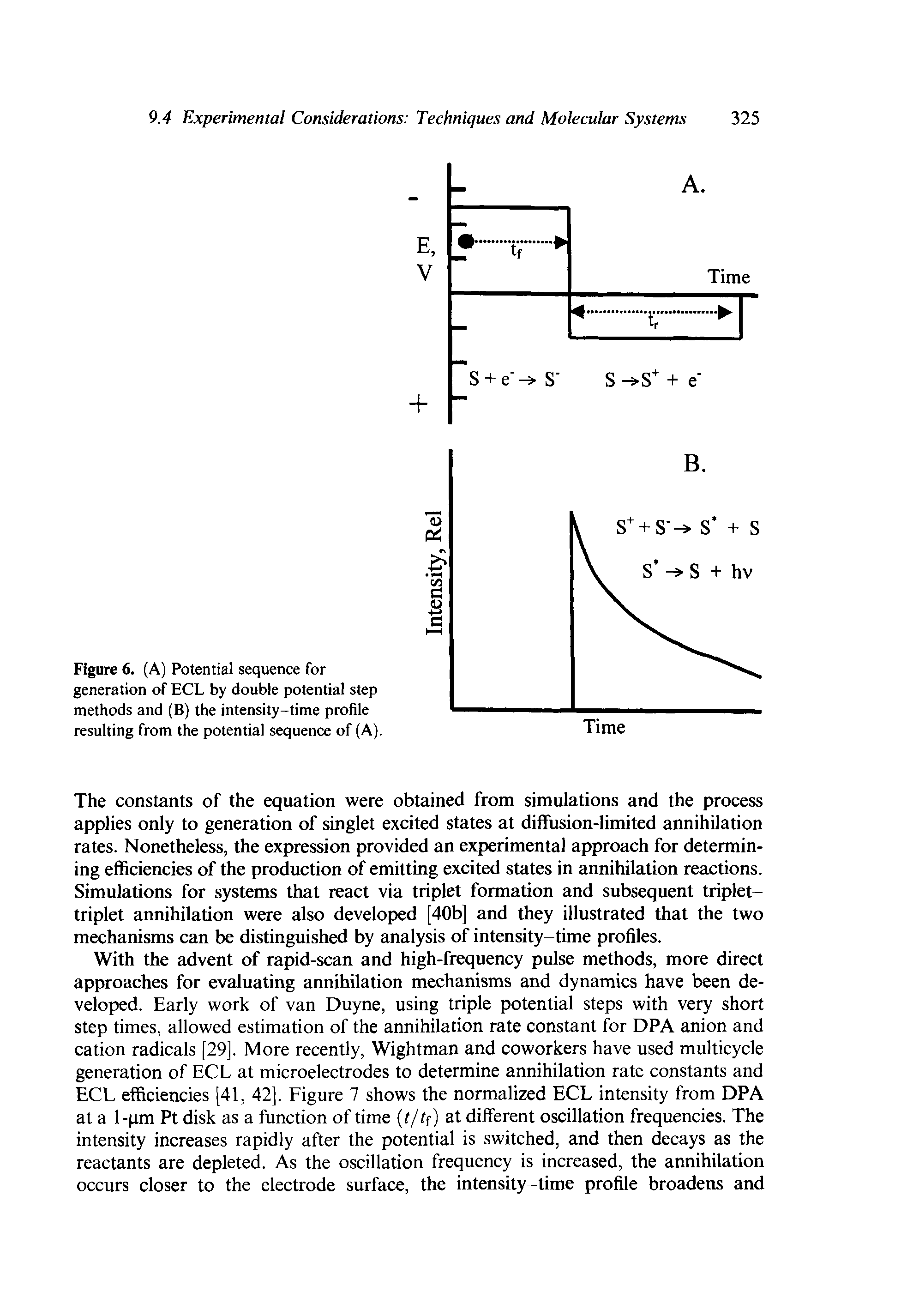 Figure 6. (A) Potential sequence for generation of ECL by double potential step methods and (B) the intensity-time profile resulting from the potential sequence of (A).