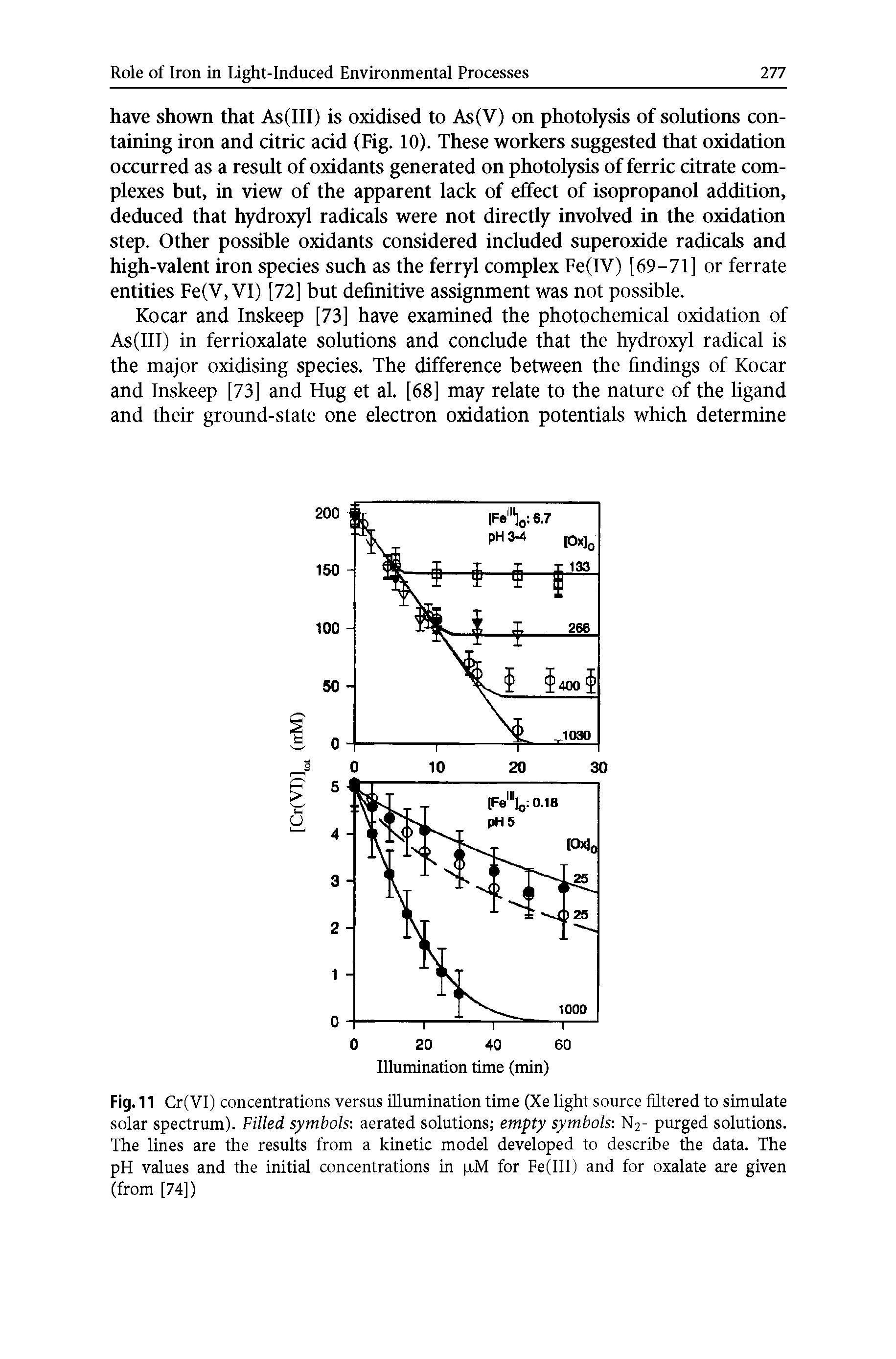 Fig. 11 Cr(VI) concentrations versus illumination time (Xe light source filtered to simulate solar spectrum). Filled symbols aerated solutions empty symbols N2- purged solutions. The lines are the results from a kinetic model developed to describe the data. The pH values and the initial concentrations in iM for Fe(III) and for oxalate are given (from [74])...