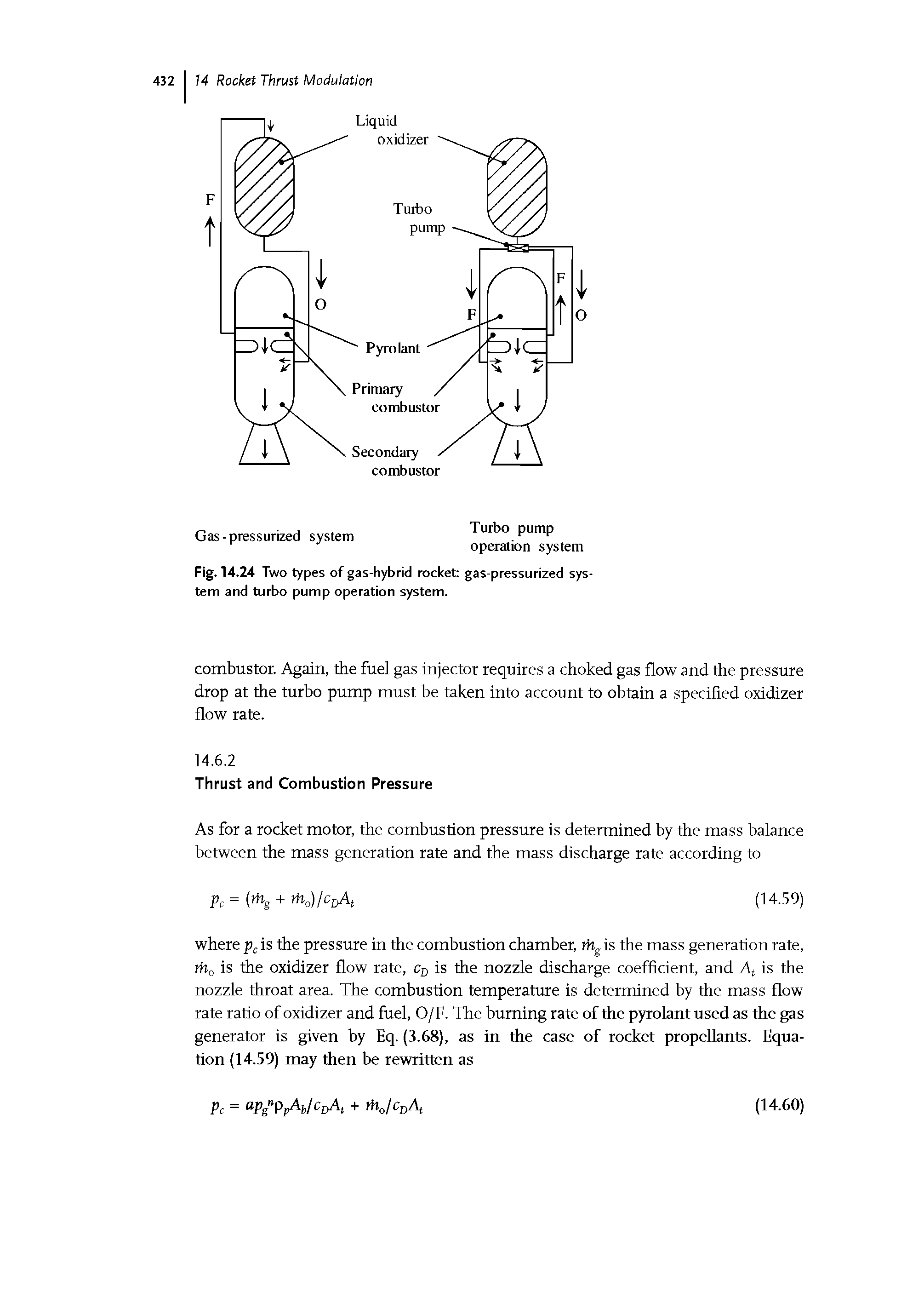 Fig. 14.24 Two types of gas-hybrid rocket gas-pressurized system and turbo pump operation system.