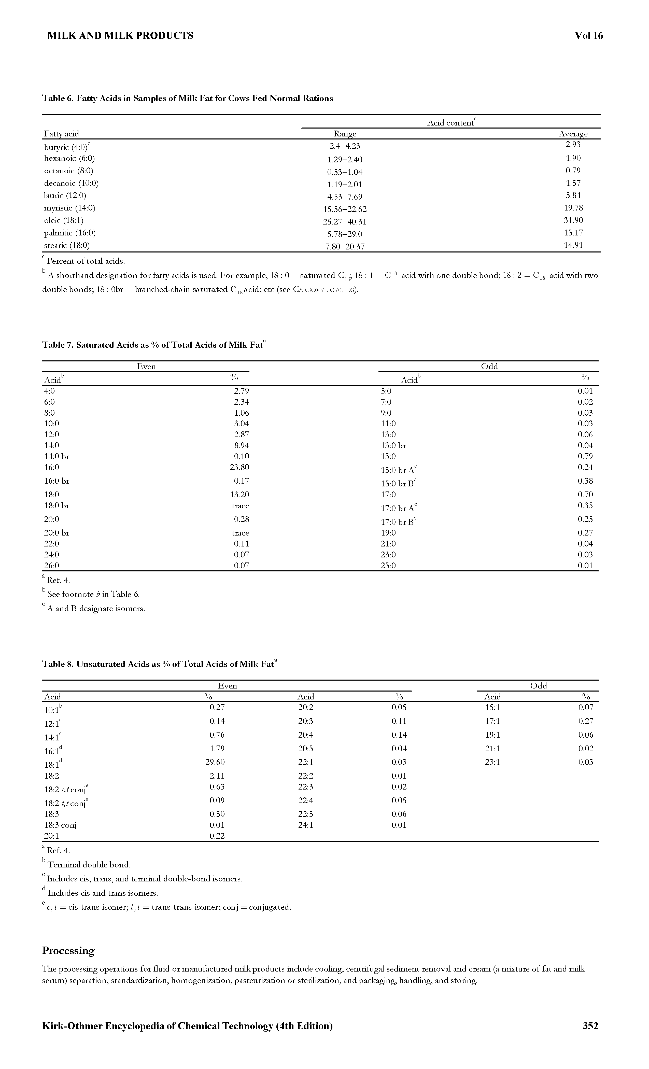 Table 6. Fatty Acids in Samples of Milk Fat for Cows Fed Normal Rations...