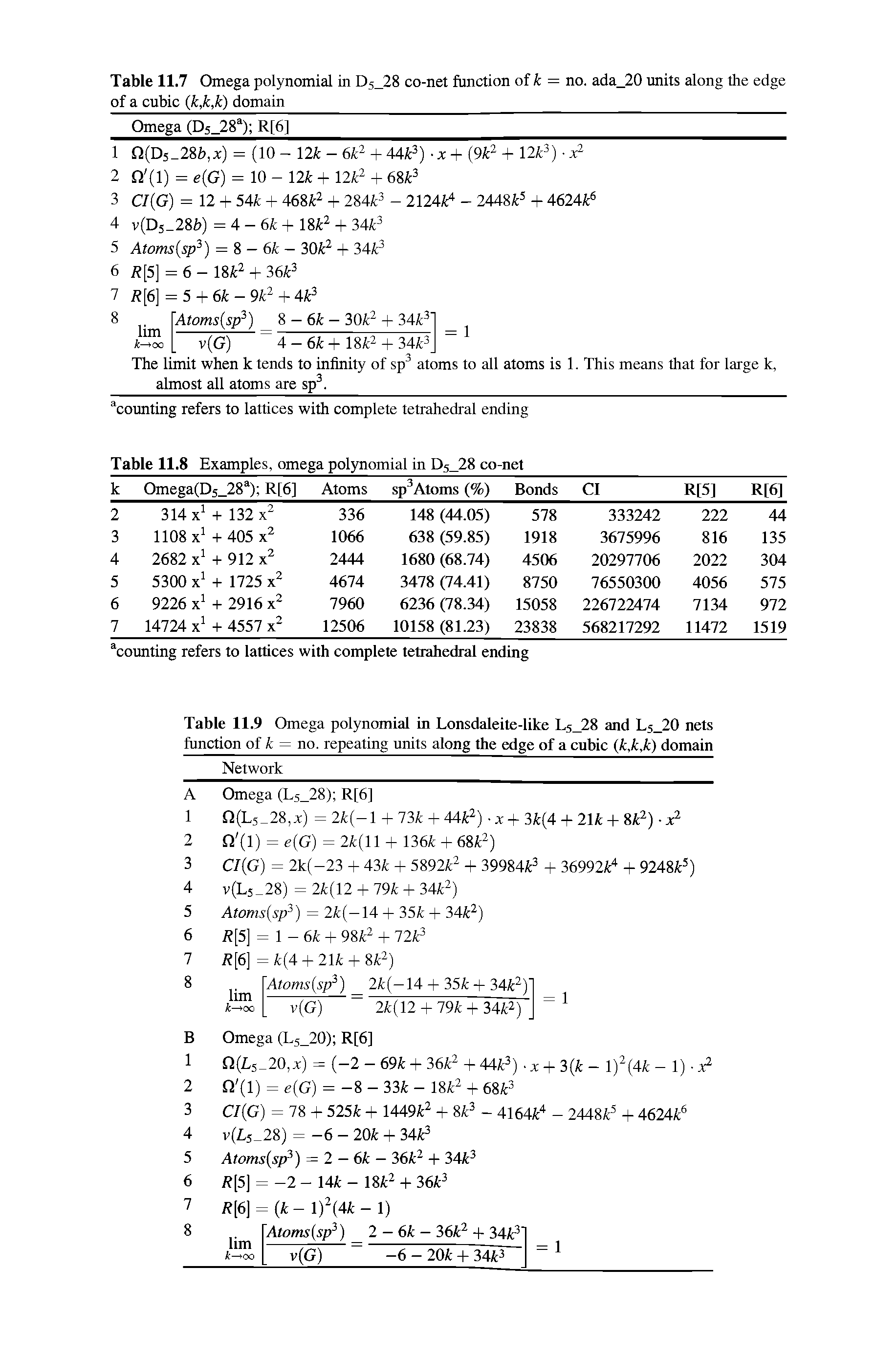 Table 11.9 Omega polynomial in Lonsdaleite-like L5 28 and L5 20 nets function of k = no. repeating units along the edge of a cubic jk,k,k) domain...