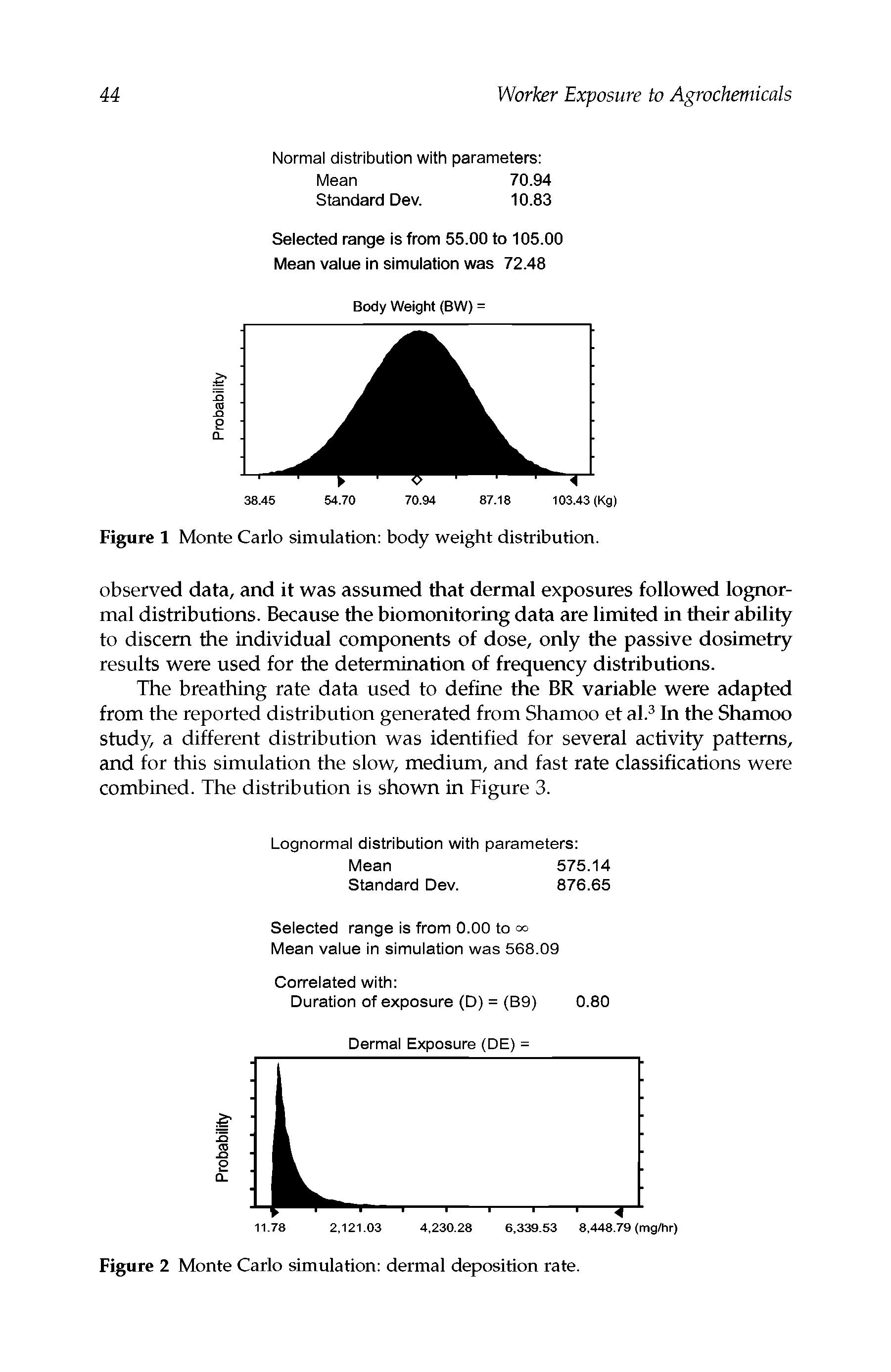 Figure 2 Monte Carlo simulation dermal deposition rate.