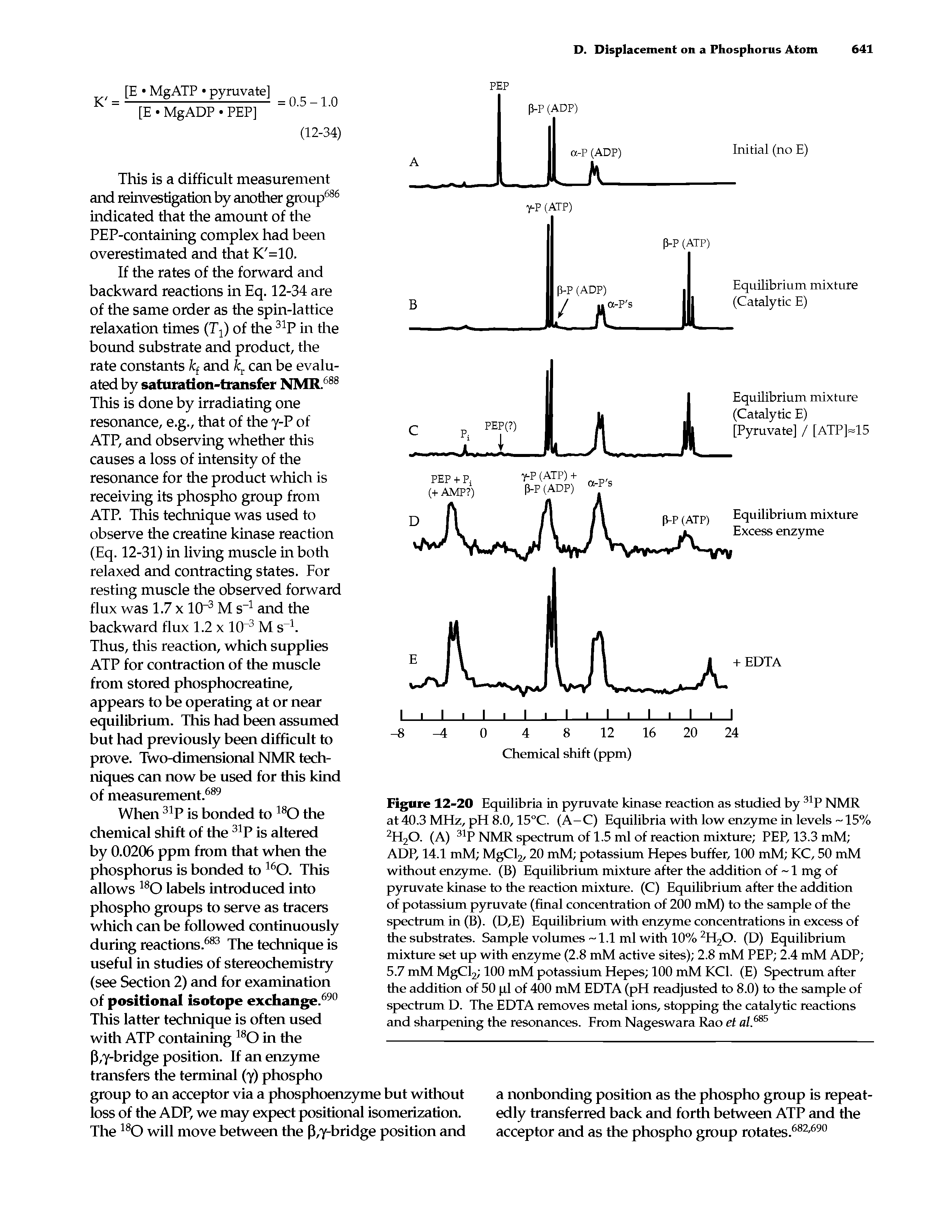 Figure 12-20 Equilibria in pyruvate kinase reaction as studied by 31P NMR at 40.3 MHz, pH 8.0,15°C. (A-C) Equilibria with low enzyme in levels 15% 2H20. (A) nP NMR spectrum of 1.5 ml of reaction mixture PEP, 13.3 mM ADP, 14.1 mM MgCl2, 20 mM potassium Hepes buffer, 100 mM KC, 50 mM without enzyme. (B) Equilibrium mixture after the addition of 1 mg of pyruvate kinase to the reaction mixture. (C) Equilibrium after the addition of potassium pyruvate (final concentration of 200 mM) to the sample of the spectrum in (B). (D,E) Equilibrium with enzyme concentrations in excess of the substrates. Sample volumes 1.1 ml with 10% 2H20. (D) Equilibrium mixture set up with enzyme (2.8 mM active sites) 2.8 mM PEP 2.4 mM ADP 5.7 mM MgCl2 100 mM potassium Hepes 100 mM KC1. (E) Spectrum after the addition of 50 pi of 400 mM EDTA (pH readjusted to 8.0) to the sample of spectrum D. The EDTA removes metal ions, stopping the catalytic reactions and sharpening the resonances. From Nageswara Rao et al.685...