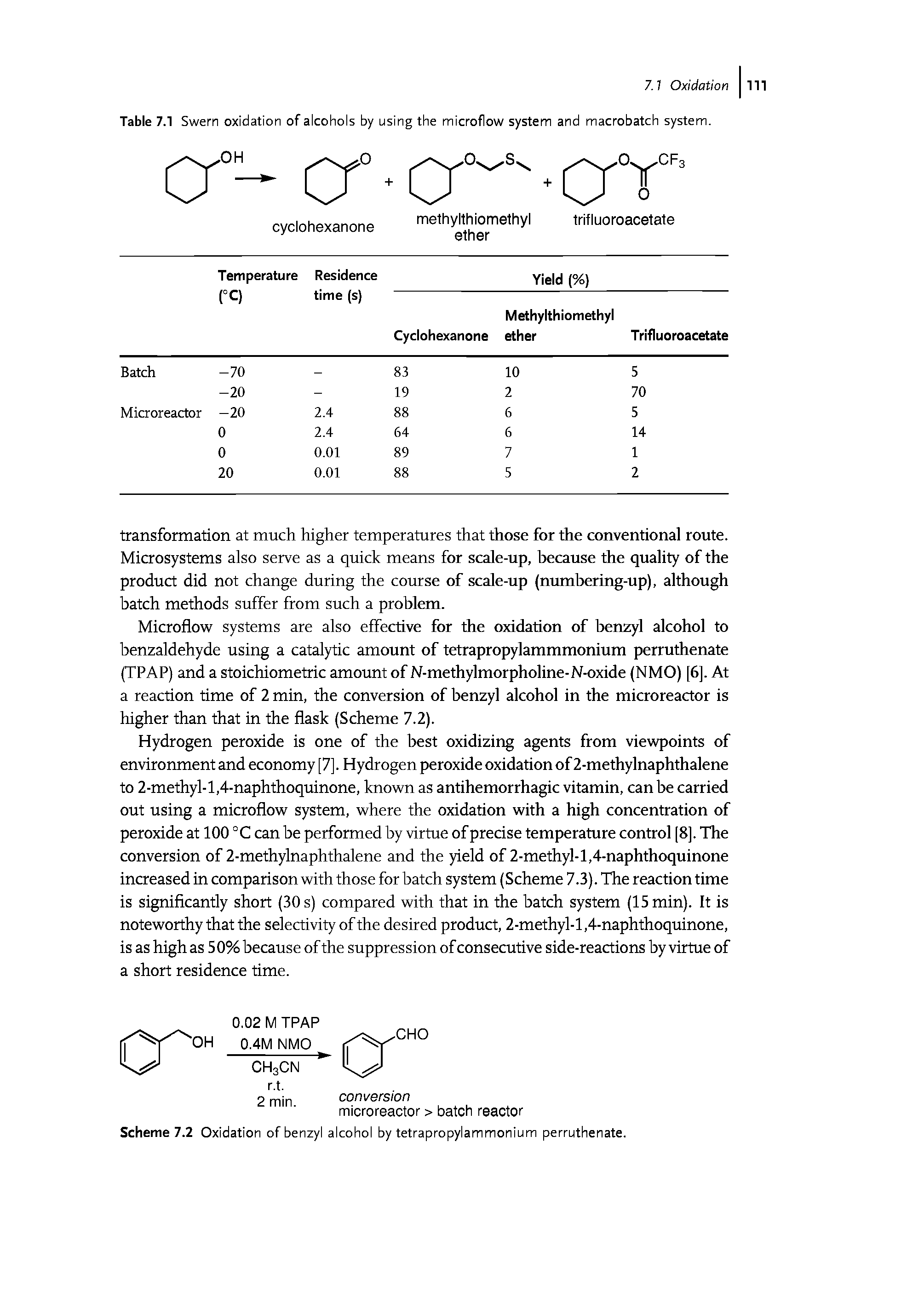 Scheme 7.2 Oxidation of benzyl alcohol by tetrapropylammonium perruthenate.