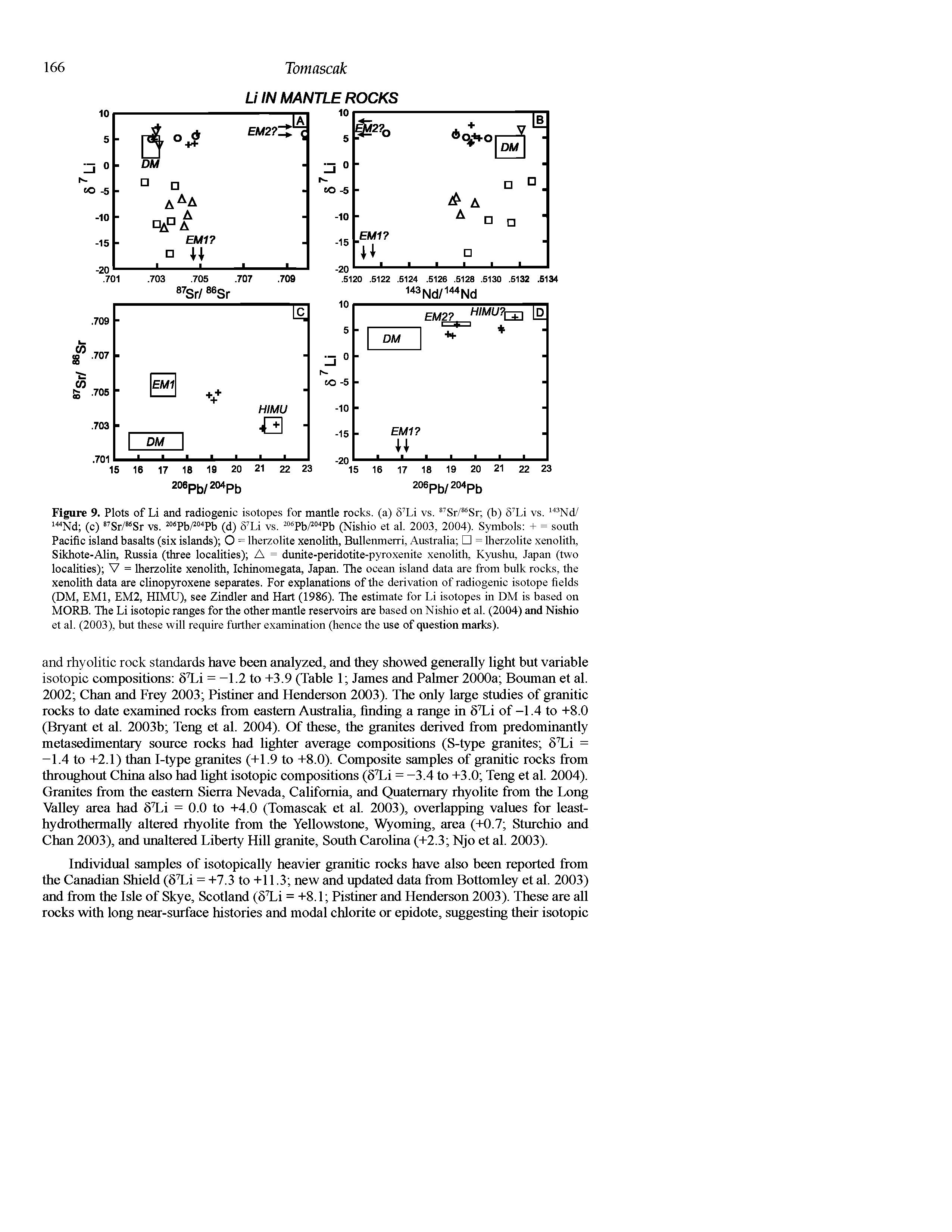 Figure 9. Plots of Li and radiogenic isotopes for mantle rocks, (a) 5 Li vs. Sr/ Sr (b) 5 Li vs. Nd/ Nd (c) "Sr/ Sr vs. Pb/ Pb (d) 5"Li vs. Pb/ Pb (Nishio et al. 2003, 2004). Symbols + = south Pacific island basalts (six islands) O = Iherzolite xenolith, Bullenmerri, Australia = Iherzolite xenolith, Sikhote-Alin, Russia (three localities) A = dunite-peridotite-pyroxenite xenolith, Kyushu, Japan (two localities) V = Iherzolite xenolith, Ichinomegata, Japan. The ocean island data are from bulk rocks, the xenolith data are clinopyroxene separates. For explanations of the derivation of radiogenic isotope fields (DM, EMI, EM2, HIMU), see Zindler and Hart (1986). The estimate for Li isotopes in DM is based on MORE. The Li isotopic ranges for the other mantle reservoirs are based on Nishio et al. (2004) and Nishio et al. (2003), but these will require further examination (hence the use of question marks).
