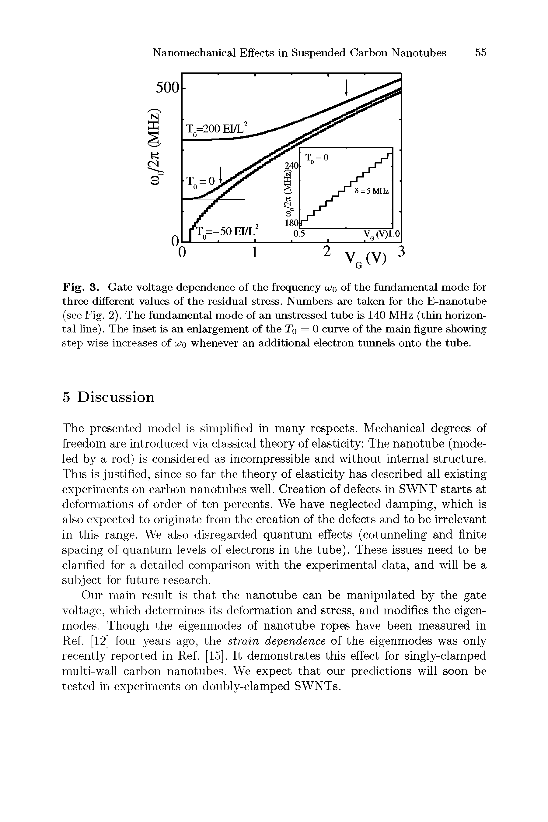 Fig. 3. Gate voltage dependence of the frequency ujq of the fundamental mode for three different values of the residual stress. Numbers are taken for the E-nanotube (see Fig. 2). The fundamental mode of an unstressed tube is 140 MHz (thin horizontal line). The inset is an enlargement of the To = 0 curve of the main figure showing step-wise increases of vn whenever an additional electron tunnels onto the tube.