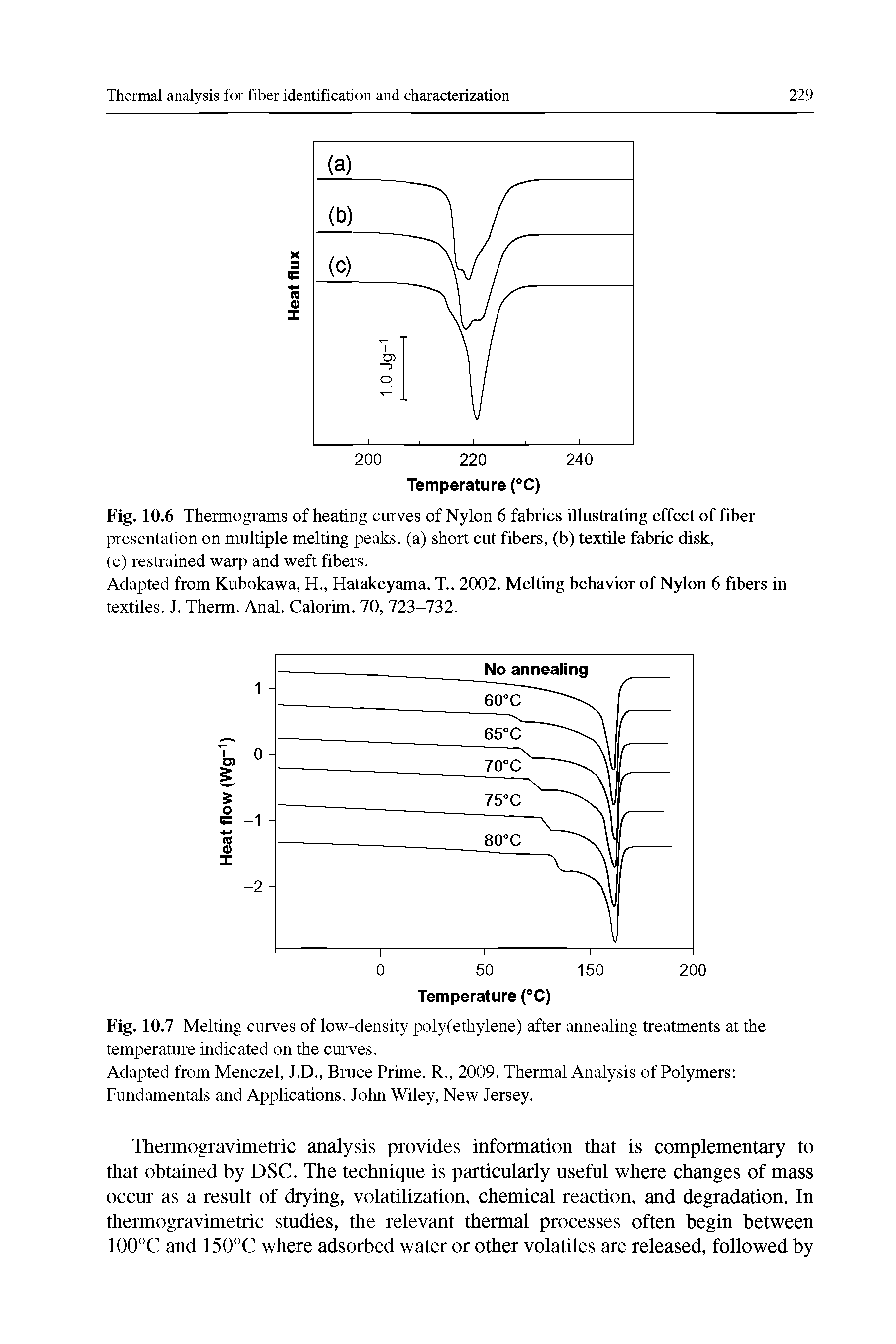 Fig. 10.6 Thermograms of heating curves of Nylon 6 fabrics illustrating effect of fiber presentation on multiple melting peaks, (a) short cut fibers, (b) textile fabric disk,...