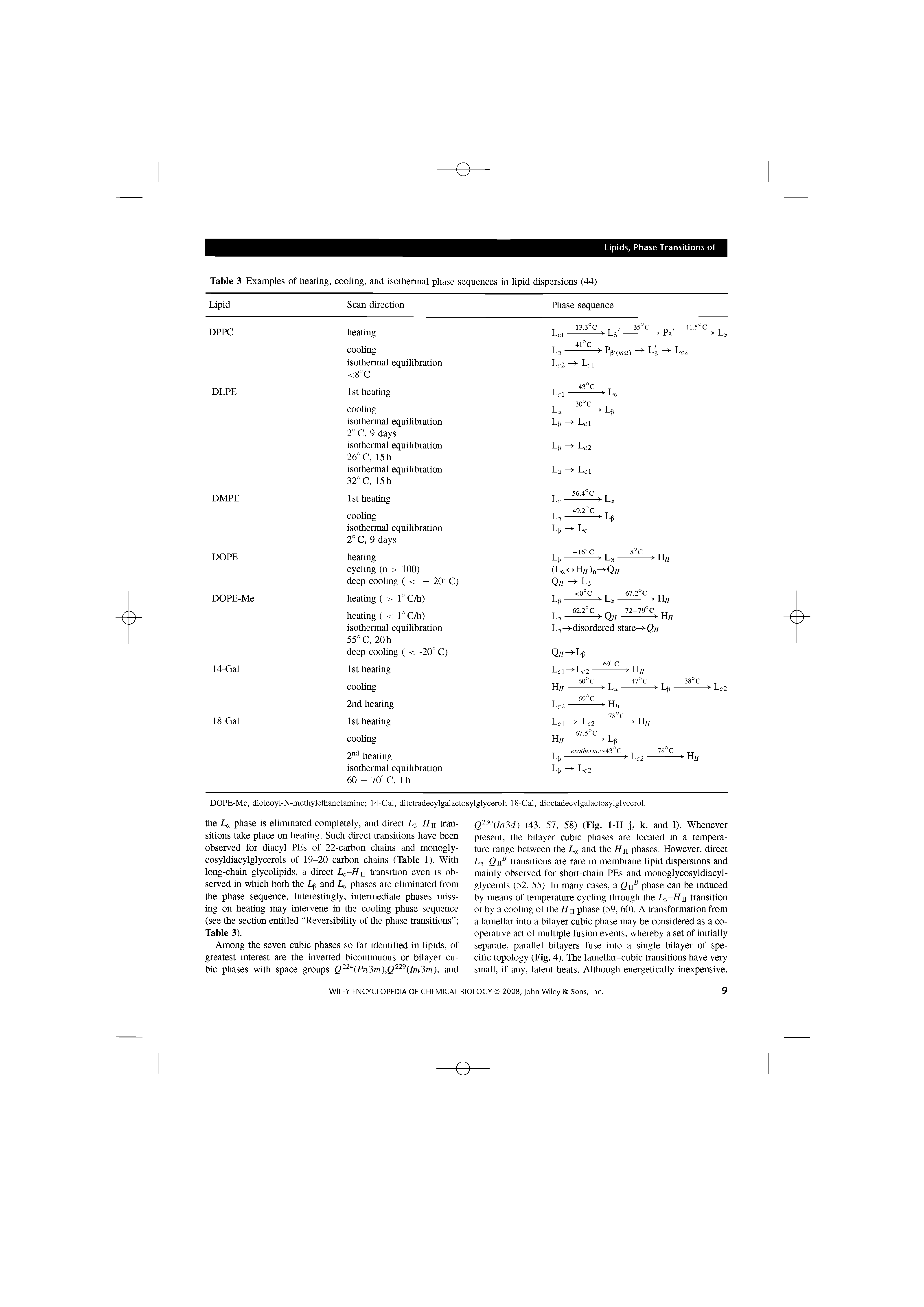 Table 3 Examples of heating, cooling, and isothermal phase sequences in lipid dispersions (44)...