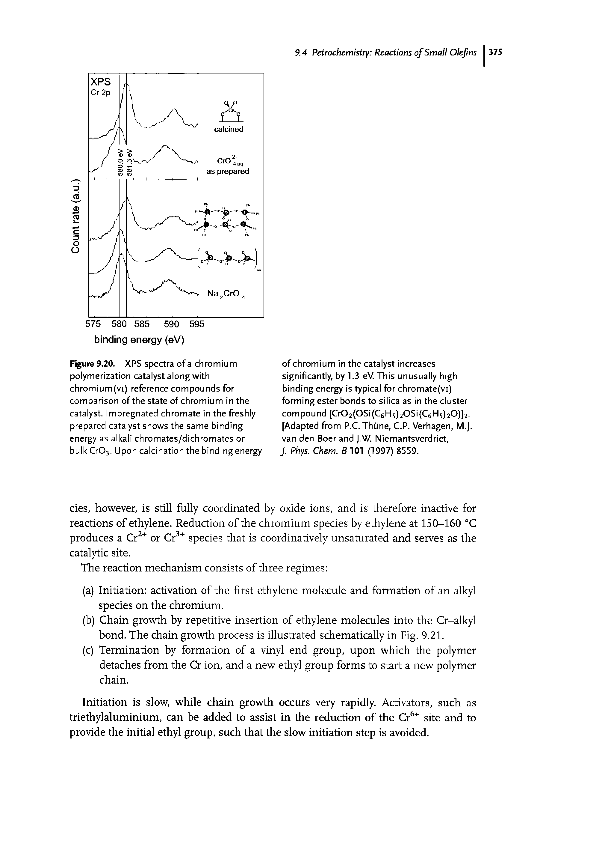 Figure 9.20. XPS spectra of a chromium polymerization catalyst along with chromium(vi) reference compounds for comparison of the state of chromium in the catalyst. Impregnated chromate in the freshly prepared catalyst shows the same binding energy as alkali chromates/dichromates or bulk Cr03. Upon calcination the binding energy...