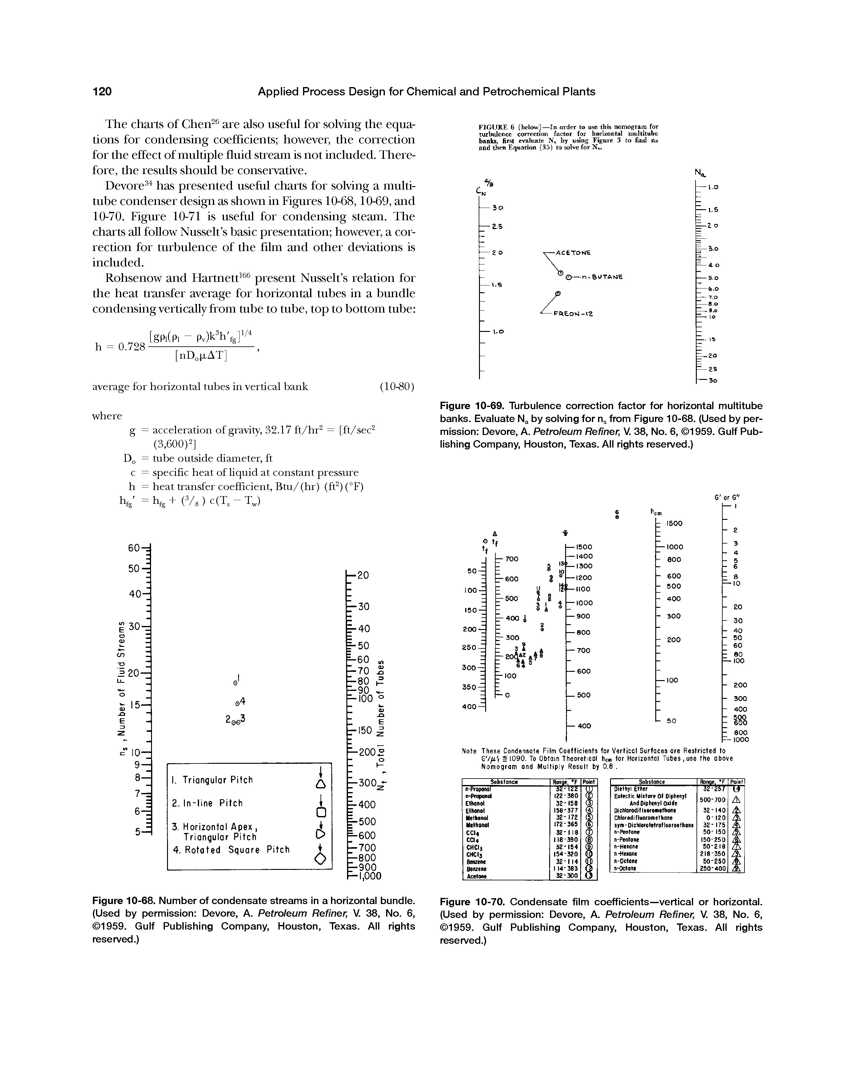 Figure 10-70. Condensate film coefficients—vertical or horizontal. (Used by permission Devore, A. Petroleum Refiner, V. 38, No. 6, 1959. Gulf Publishing Company, Houston, Texas. All rights reserved.)...