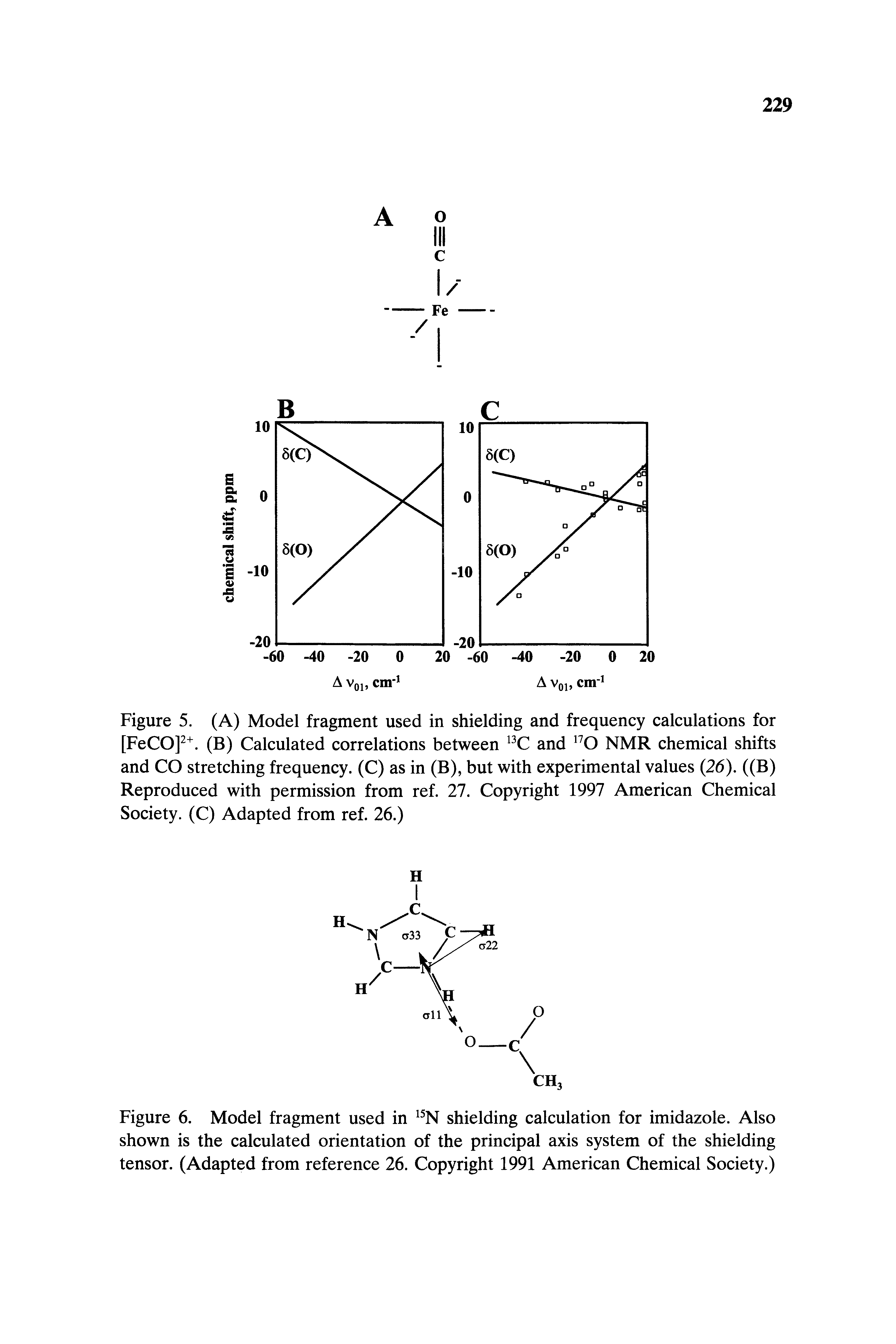 Figure 6. Model fragment used in 15N shielding calculation for imidazole. Also shown is the calculated orientation of the principal axis system of the shielding tensor. (Adapted from reference 26. Copyright 1991 American Chemical Society.)...