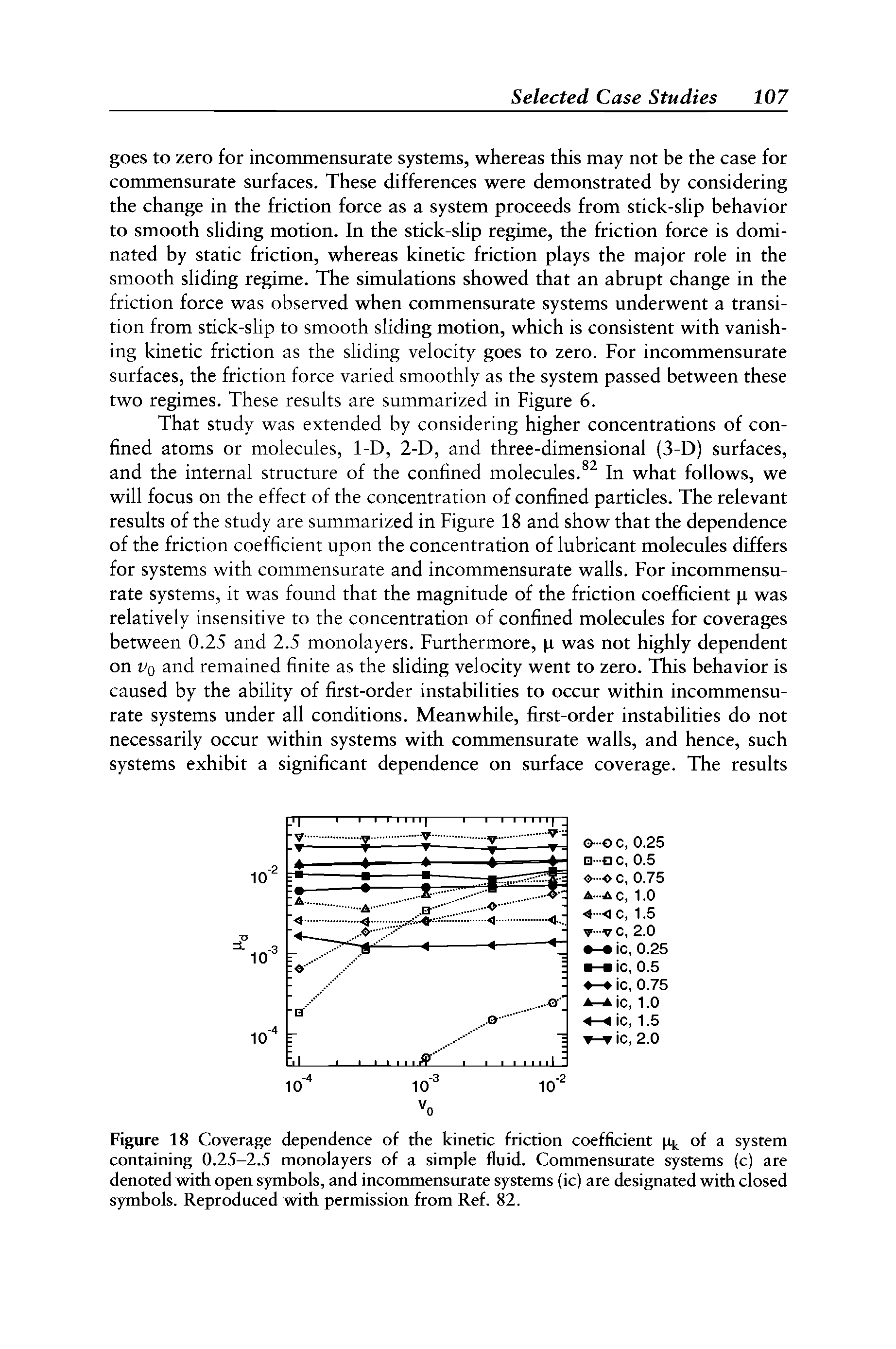 Figure 18 Coverage dependence of the kinetic friction coefficient pk of a system containing 0.25-2.5 monolayers of a simple fluid. Commensurate systems (c) are denoted with open symbols, and incommensurate systems (ic) are designated with closed symbols. Reproduced with permission from Ref. 82.