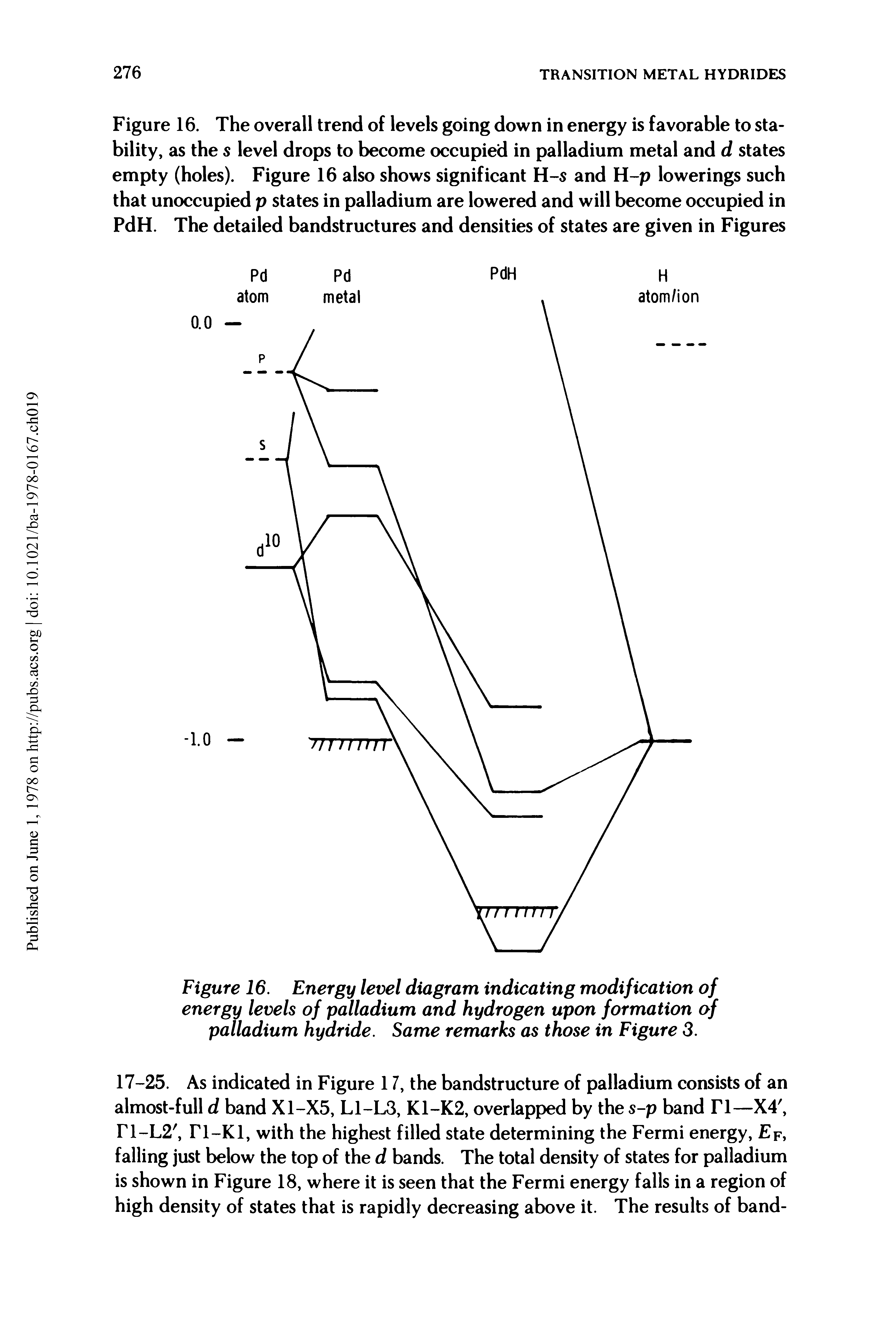 Figure 16. The overall trend of levels going down in energy is favorable to stability, as the s level drops to become occupied in palladium metal and d states empty (holes). Figure 16 also shows significant H-s and H-p lowerings such that unoccupied p states in palladium are lowered and will become occupied in PdH. The detailed bandstructures and densities of states are given in Figures...
