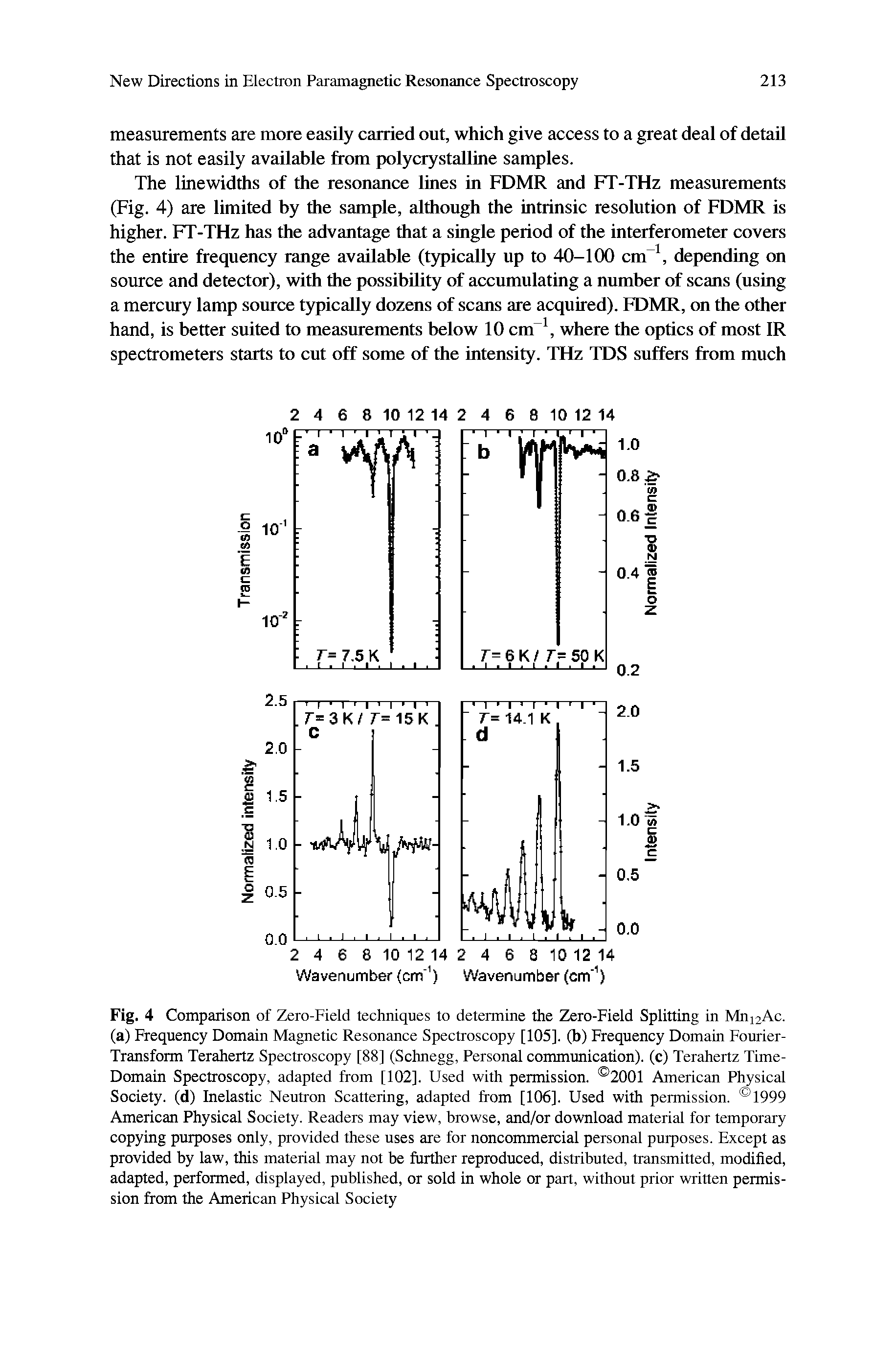 Fig. 4 Comparison of Zero-Field techniques to determine the Zero-Field Splitting in Mni2Ac. (a) Frequency Domain Magnetic Resonance Spectroscopy [105]. (b) Frequency Domain Fourier-Transform Terahertz Spectroscopy [88] (Schnegg, Personal communication), (c) Terahertz Time-Domain Spectroscopy, adapted from [102]. Used with permission. 2001 American Physical Society, (d) Inelastic Neutron Scattering, adapted from [106]. Used with permission. 1999 American Physical Society. Readers may view, browse, and/or download material for temporary copying purposes only, provided these uses are for noncommercial personal purposes. Except as provided by law, this material may not be further reproduced, distributed, transmitted, modified, adapted, performed, displayed, published, or sold in whole or part, without prior written permission from the American Physical Society...