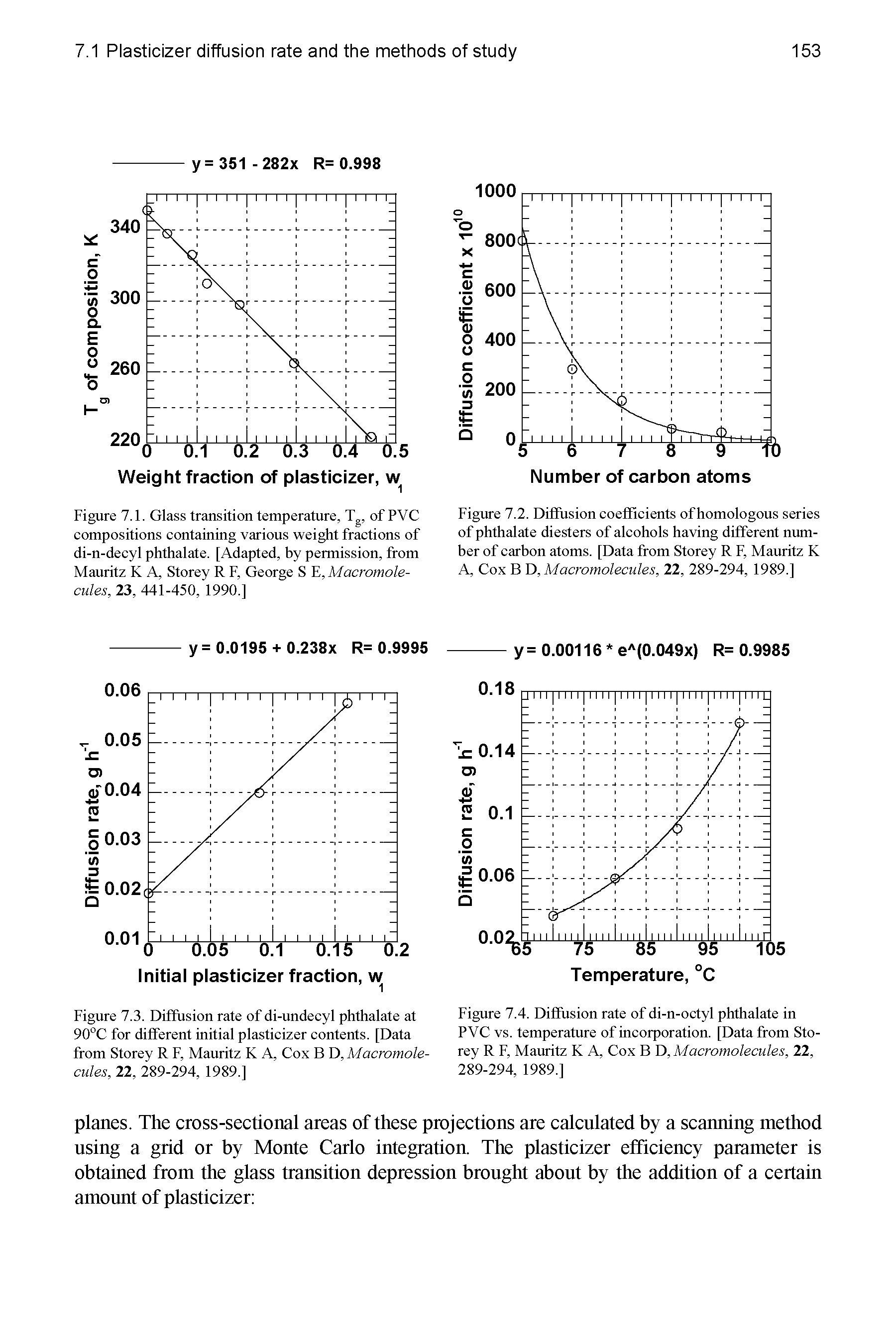 Figure 7.3. Diffusion rate of di-undecyl phthalate at 90°C for different initial plasticizer contents. [Data from Storey R F, Mauritz K A, Cox B D, Macromolecules, 22, 289-294, 1989.1...