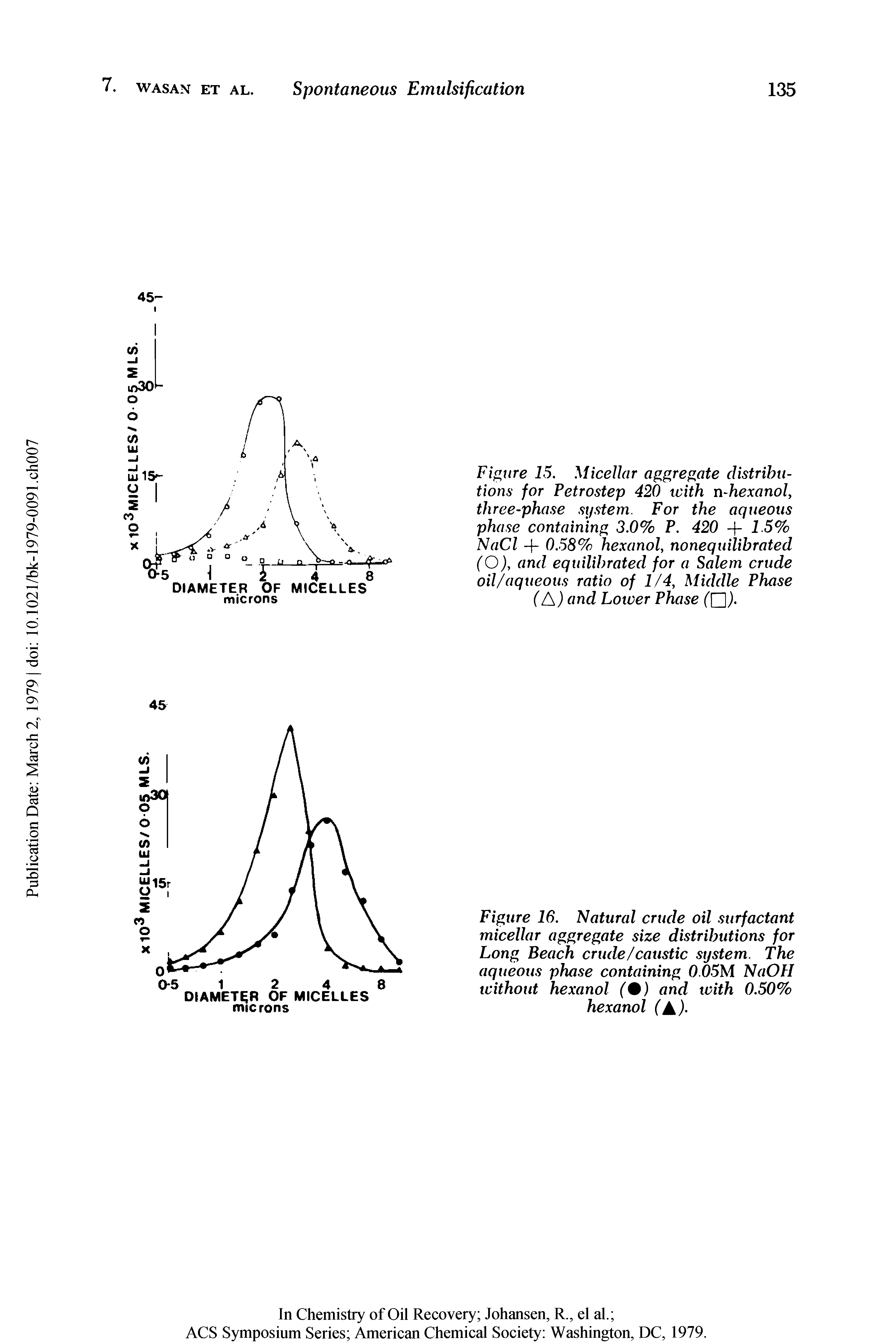 Figure 16. Natural crude oil surfactant micellar aggregate size distributions for Long Beach crude/caustic system. The aqueous phase containing 0.05M NaOFI without hexanol (0) and with 0.50% hexanol ( ).