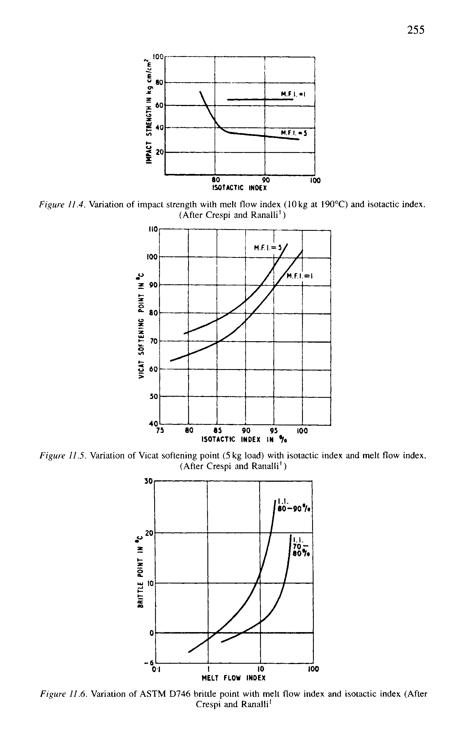 Figure 11.6. Variation of ASTM D746 brittle point with melt flow index and isotactic index (After...