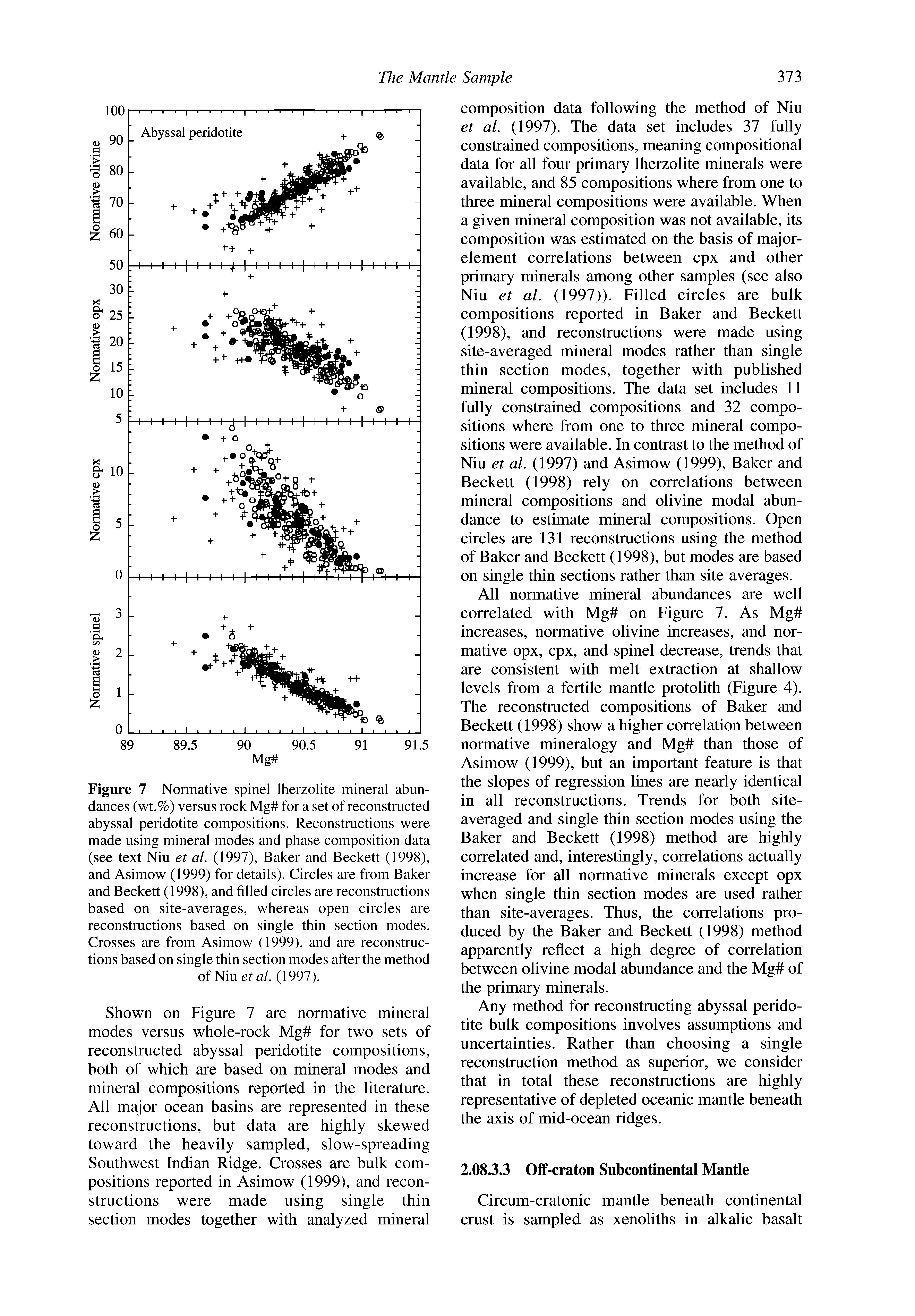 Figure 7 Normative spinel Iherzolite mineral abundances (wt.%) versus rock Mg for a set of reconstructed abyssal peridotite compositions. Reconstructions were made using mineral modes and phase composition data (see text Niu et al. (1997), Baker and Beckett (1998), and Asimow (1999) for details). Circles are from Baker and Beckett (1998), and filled circles are reconstructions based on site-averages, whereas open circles are reconstructions based on single thin section modes. Crosses are from Asimow (1999), and are reconstructions based on single thin section modes after the method of Niu et al (1997).