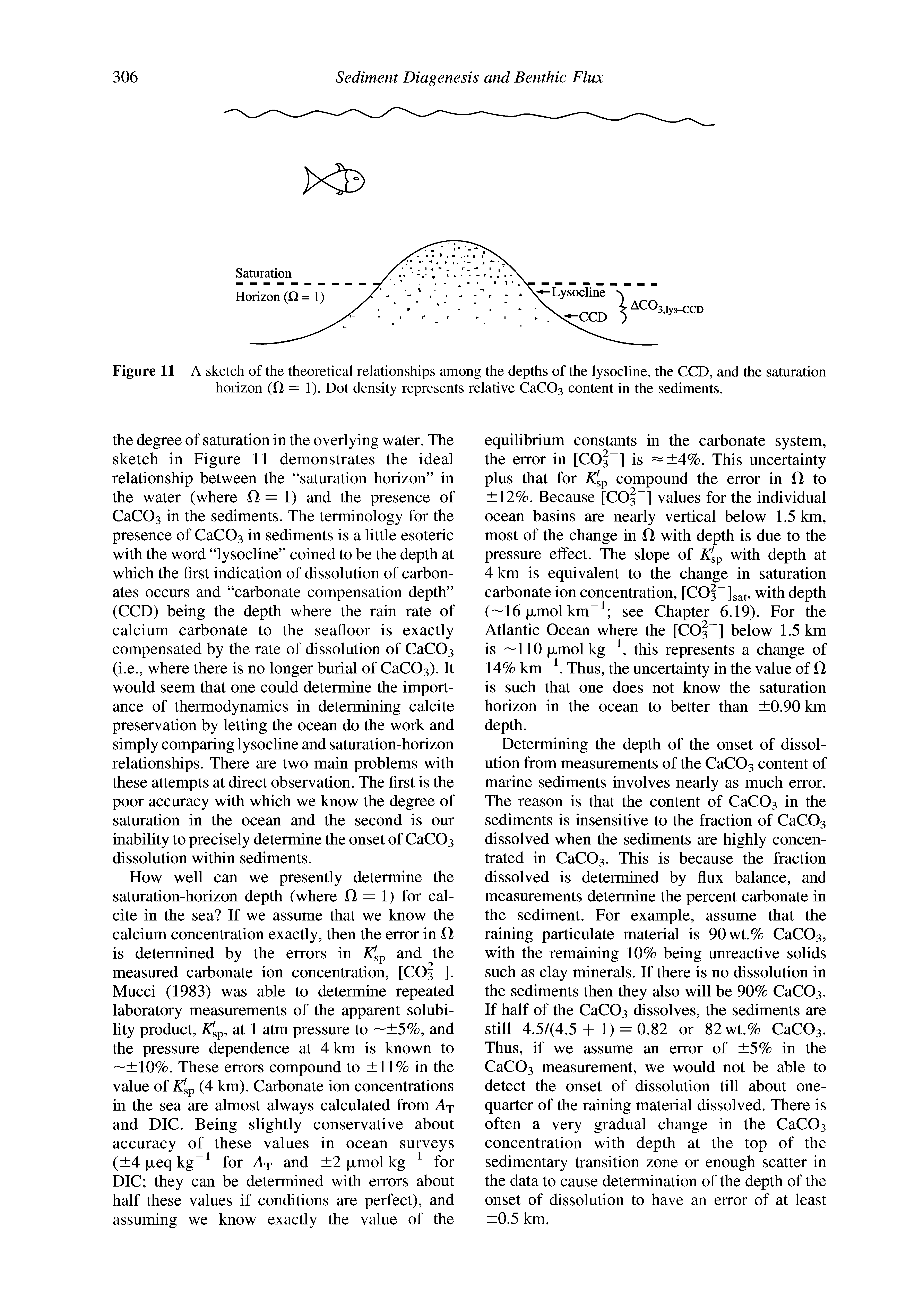 Figure 11 A sketch of the theoretical relationships among the depths of the lysocline, the CCD, and the saturation horizon (Cl = 1). Dot density represents relative CaC03 content in the sediments.
