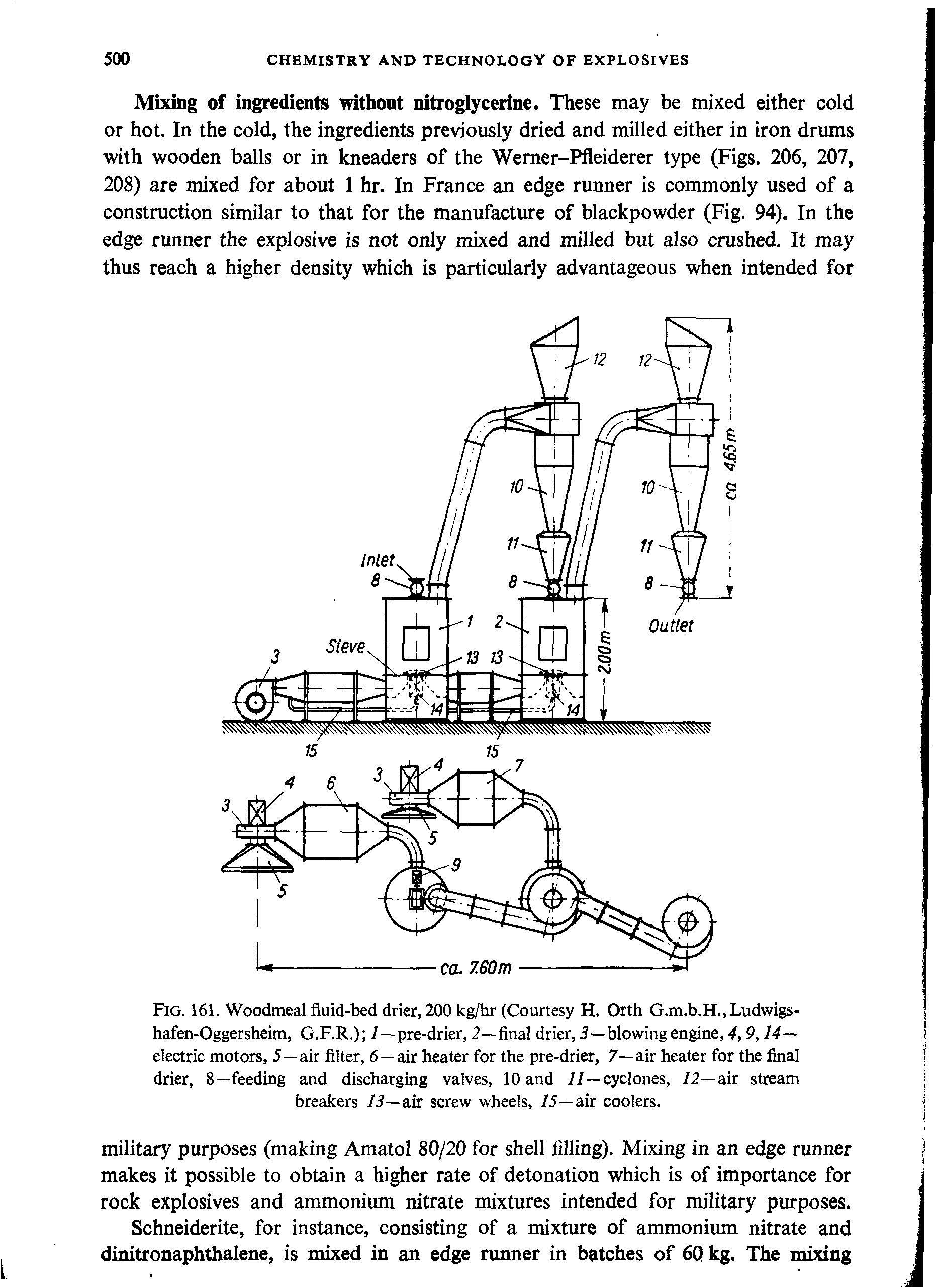 Fig. 161. Woodmeal fluid-bed drier, 200 kg/hr (Courtesy H. Orth G.m.b.H., Ludwigs-hafen-Oggersheim, G.F.R.) /-pre-drier, 2—final drier, 2—bio wing engine, 4,9,14— electric motors, 5—air filter, 6— air heater for the pre-drier, 7—air heater for the final drier, 8—feeding and discharging valves, 10 and //—cyclones, 12—air stream breakers 13—air screw wheels, 15—air coolers.
