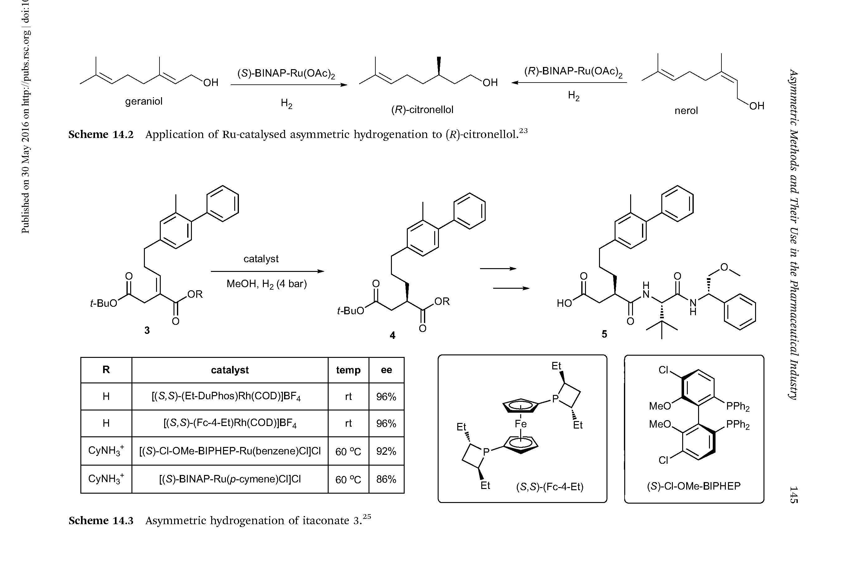 Scheme 14.2 Application of Ru-catalysed asymmetric hydrogenation to (i )-citronellol. ...