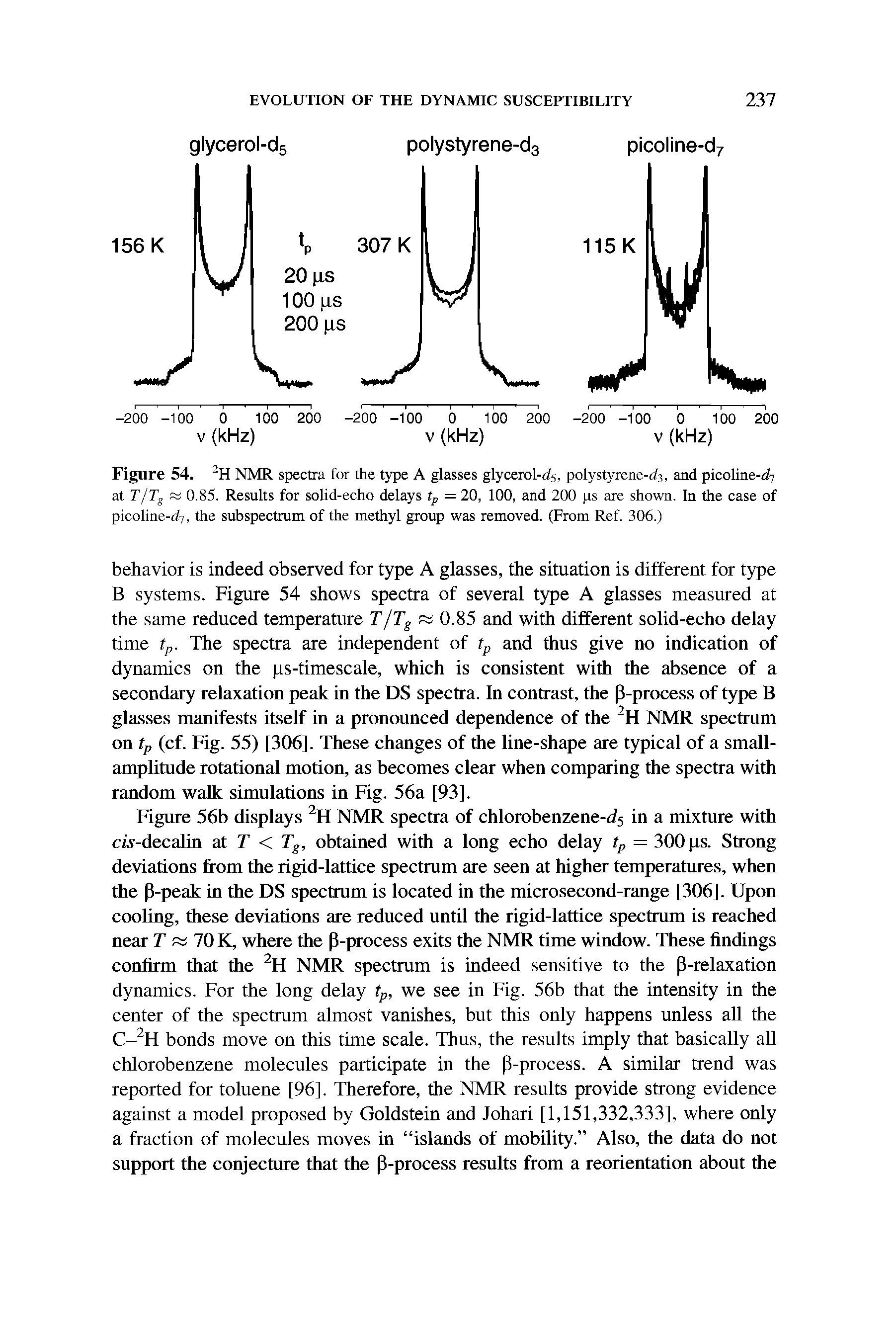 Figure 54. 2H NMR spectra for the type A glasses glycerol-, polystyrene-, and picoline-rfy at T/Ts ss 0.85. Results for solid-echo delays tp = 20, 100, and 200 ps are shown. In the case of picoline-(i7, the subspectrum of the methyl group was removed. (From Ref. 306.)...