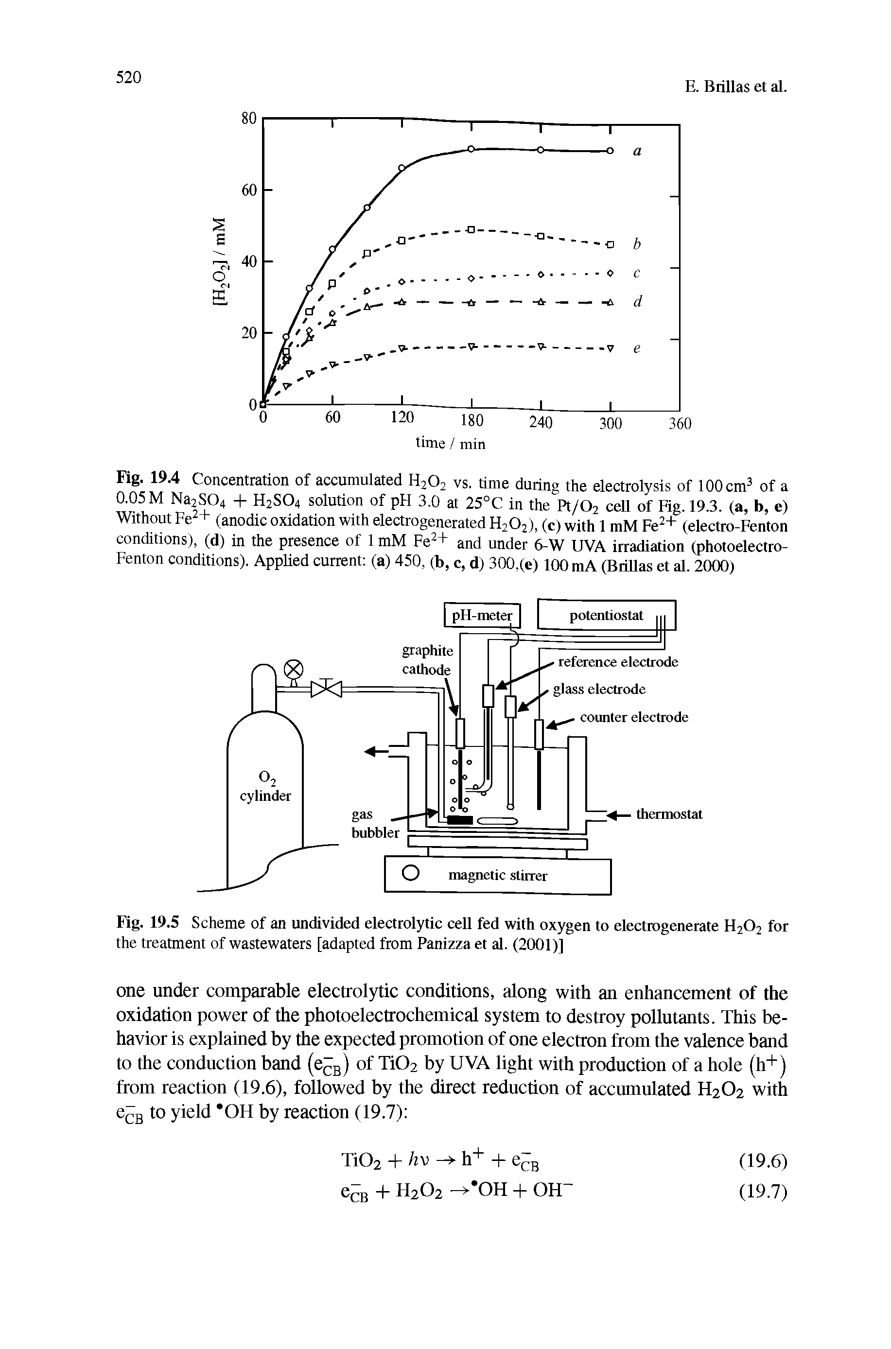 Fig. 19.4 Concentration of accumulated H202 vs. time during the electrolysis of 100 cm3 of a 0.05 M Na2S04 + H2S04 solution of pH 3.0 at 25°C in the Pt/02 cell of Fig. 19.3. (a, b, e) Without Pe2+ (anodic oxidation with electrogenerated H202), (c) with 1 mM Fe2+ (electro-Fenton conditions), (d) in the presence of 1 mM Fe2+ and under 6-W UVA irradiation (photoelectro-Fenton conditions). Applied current (a) 450, (b, c, d) 300,(e) 100 mA (Brillas et al. 2000)...