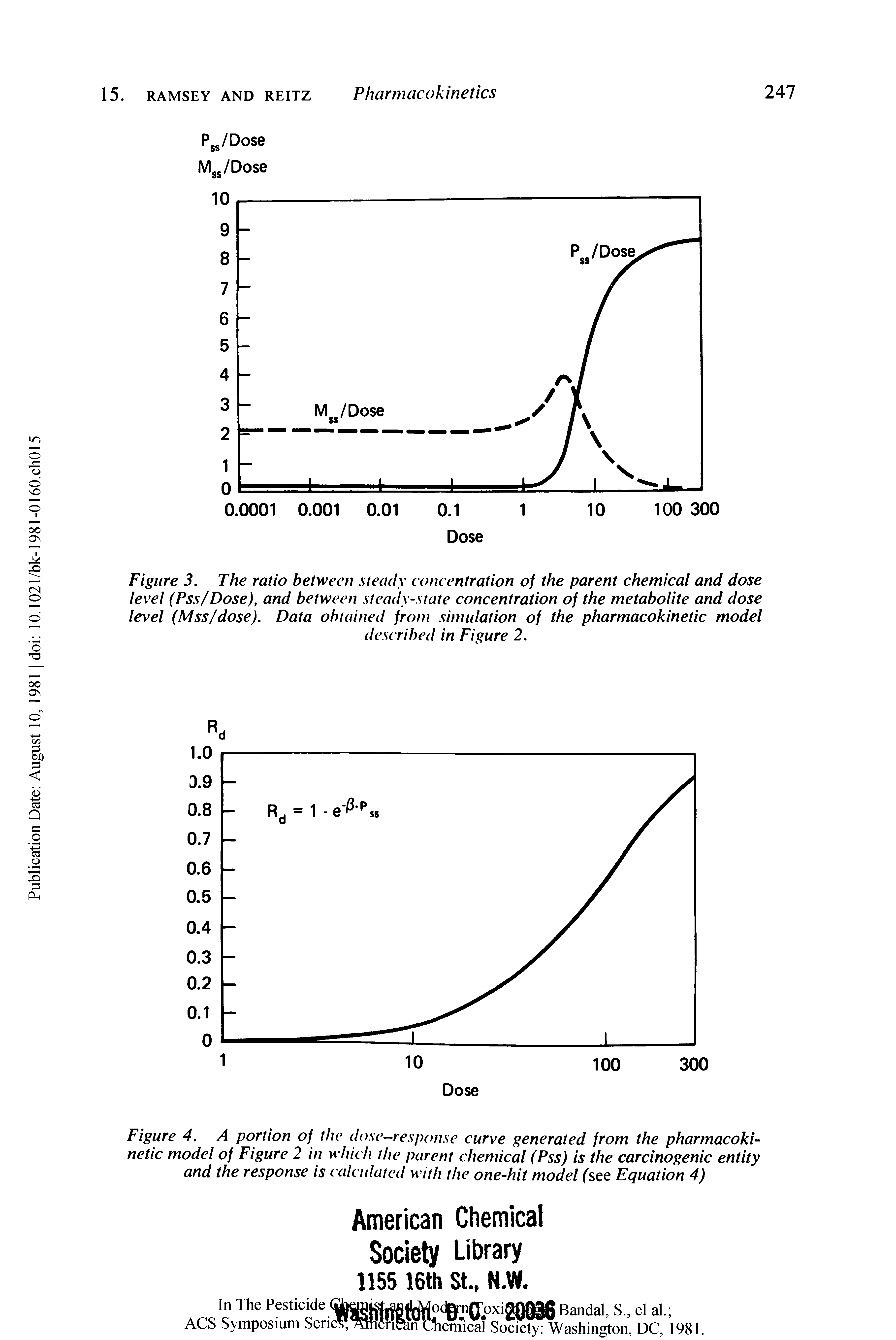 Figure 4. A portion of the dose-response curve generated from the pharmacokinetic model of Figure 2 in which the parent chemical (Pss) is the carcinogenic entity and the response is calculated with the one-hit model ( see Equation 4)...
