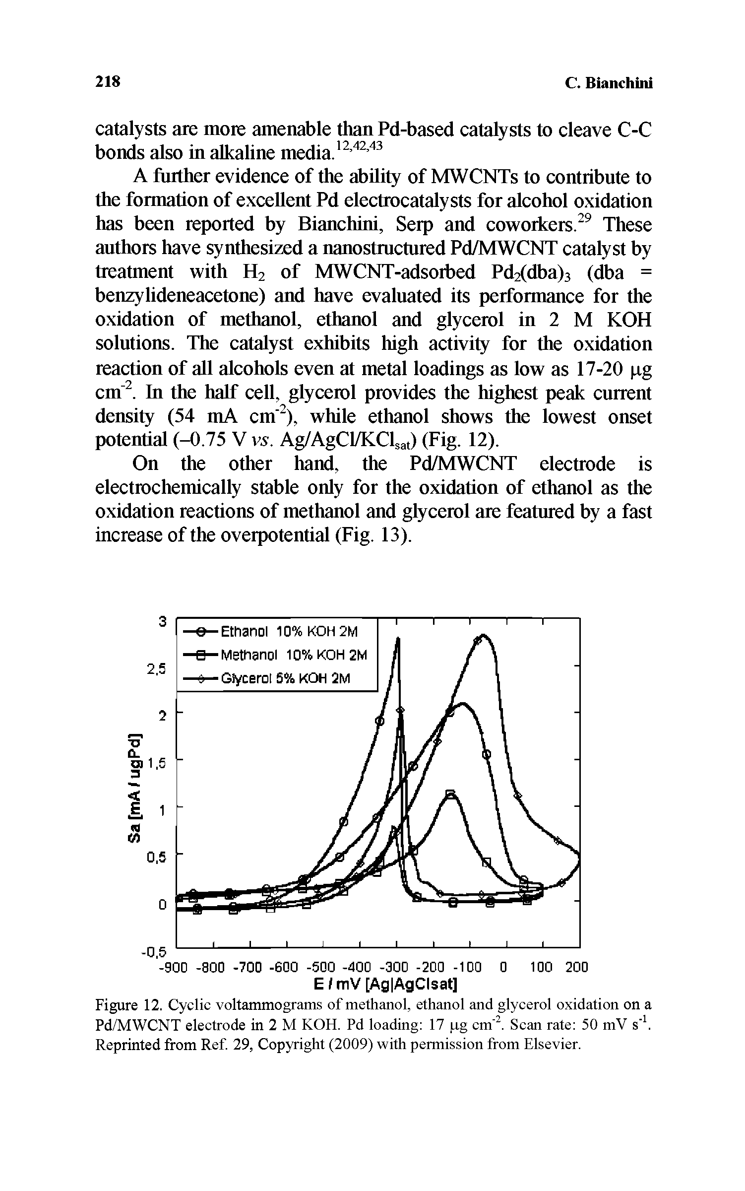 Figure 12. Cyclic voltammograms of methanol, ethanol and glycerol oxidation on a Pd/MWCNT electrode in 2 M KOH. Pd loading 17 tg cm. Scan rate 50 mV s". Reprinted from Ref. 29, Copyright (2009) with permission from Elsevier.