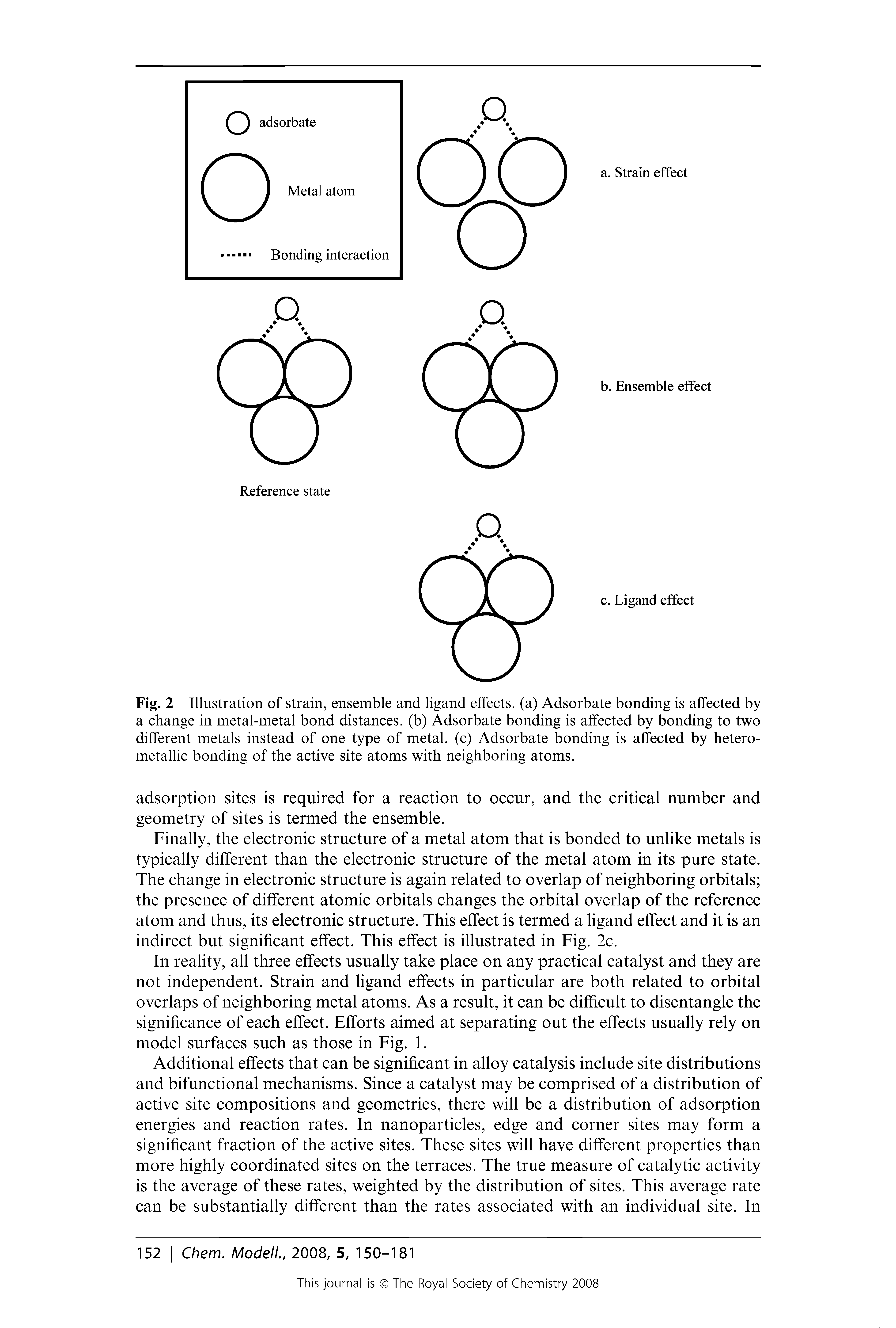 Fig. 2 Illustration of strain, ensemble and ligand effects, (a) Adsorbate bonding is affected by a change in metal-metal bond distances, (b) Adsorbate bonding is affected by bonding to two different metals instead of one type of metal, (c) Adsorbate bonding is affected by hetero-metallic bonding of the active site atoms with neighboring atoms.