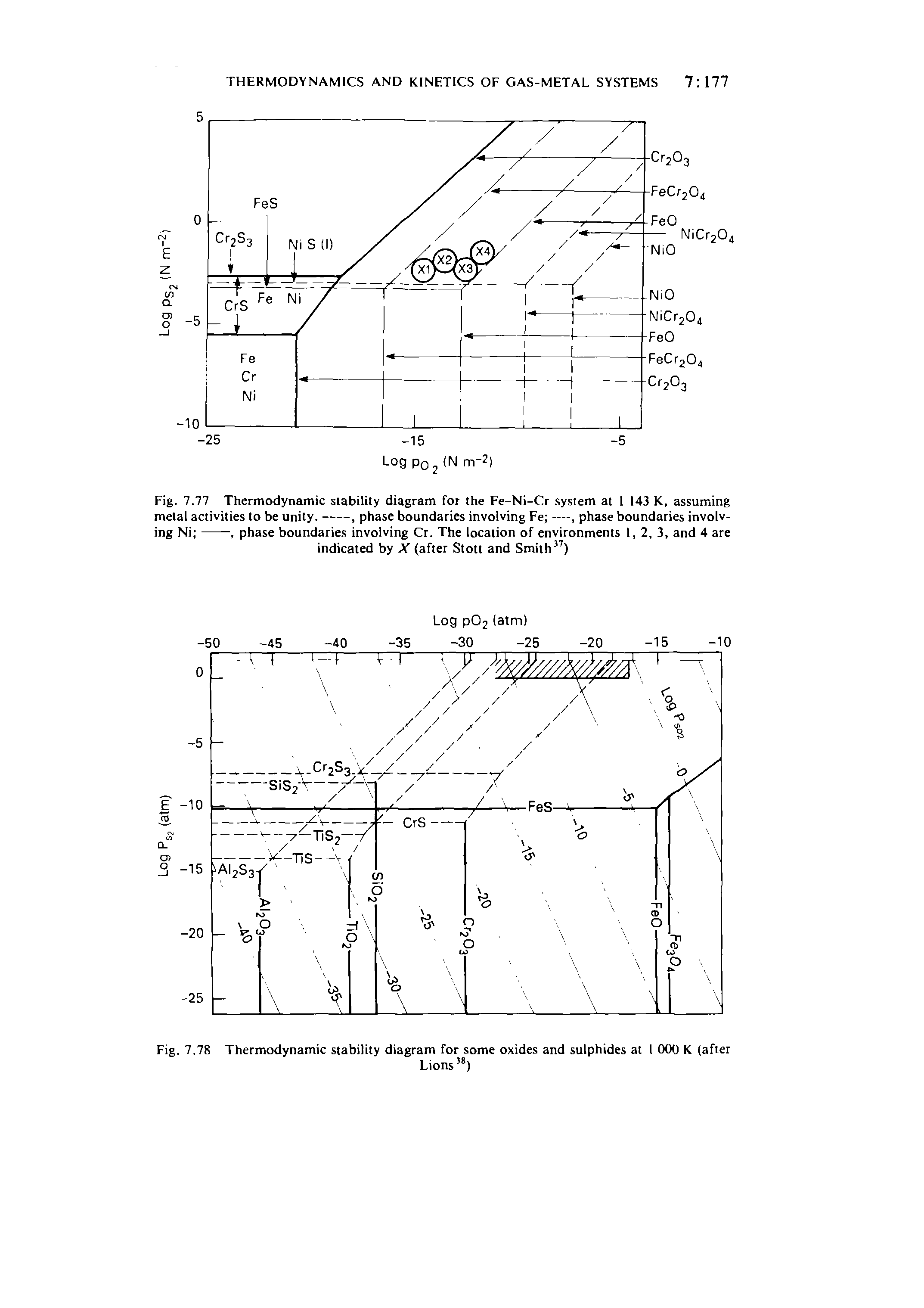 Fig. 7.78 Thermodynamic stability diagram for some oxides and sulphides at 1 000 K (after...