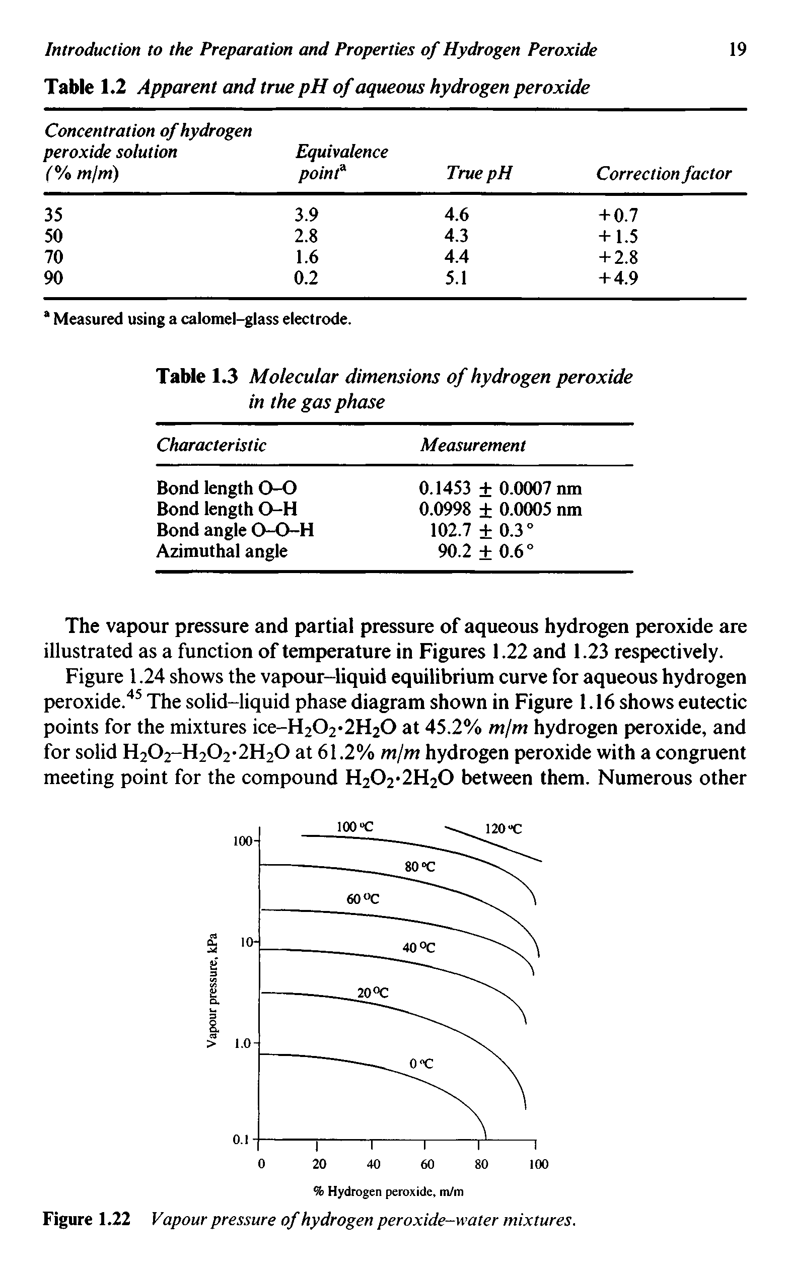 Figure 1.22 Vapour pressure of hydrogen peroxide-water mixtures.