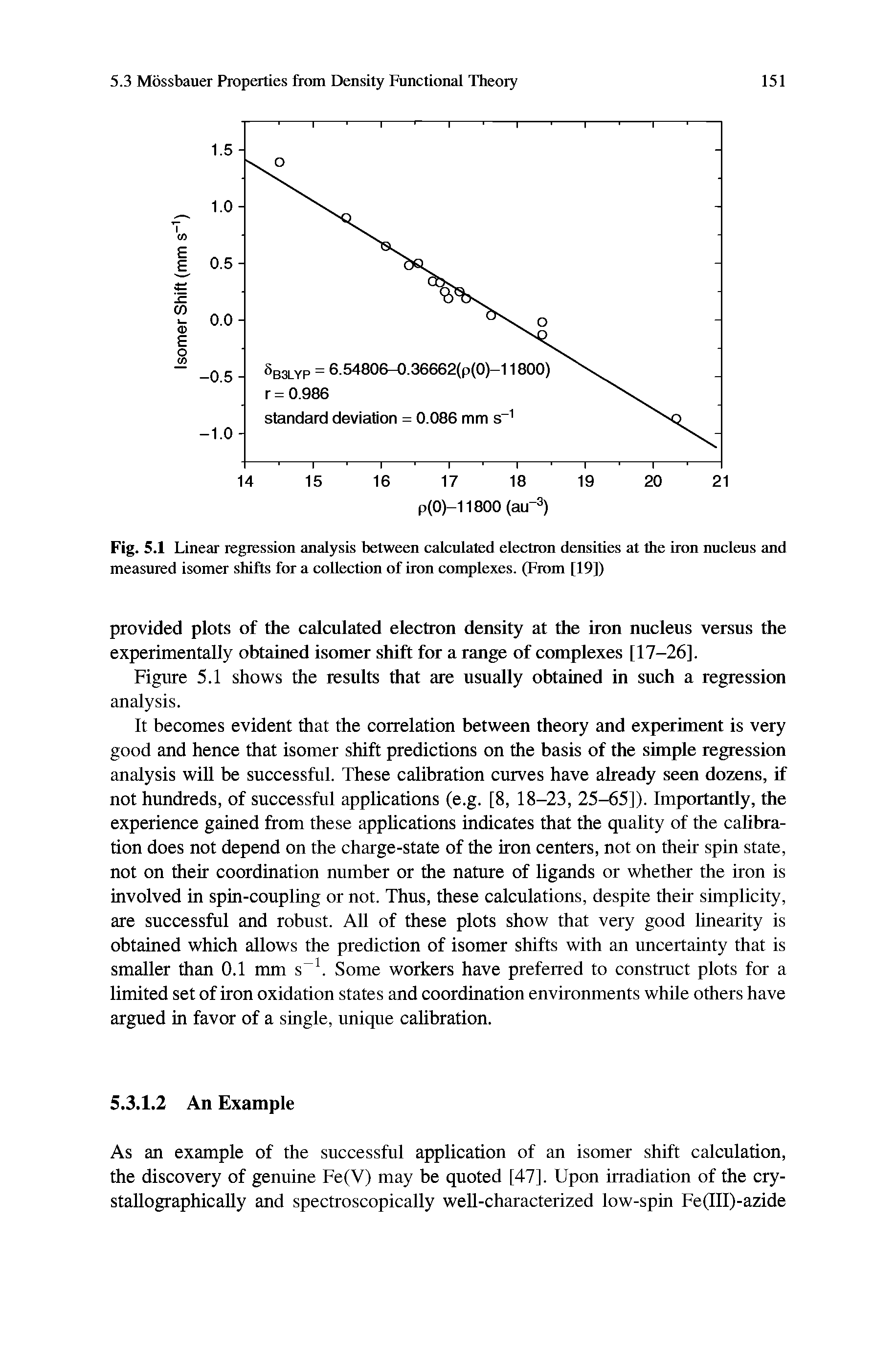 Fig. 5.1 Linear regression analysis between calculated electron densities at the iron nucleus and measured isomer shifts for a collection of iron complexes. (From [19])...