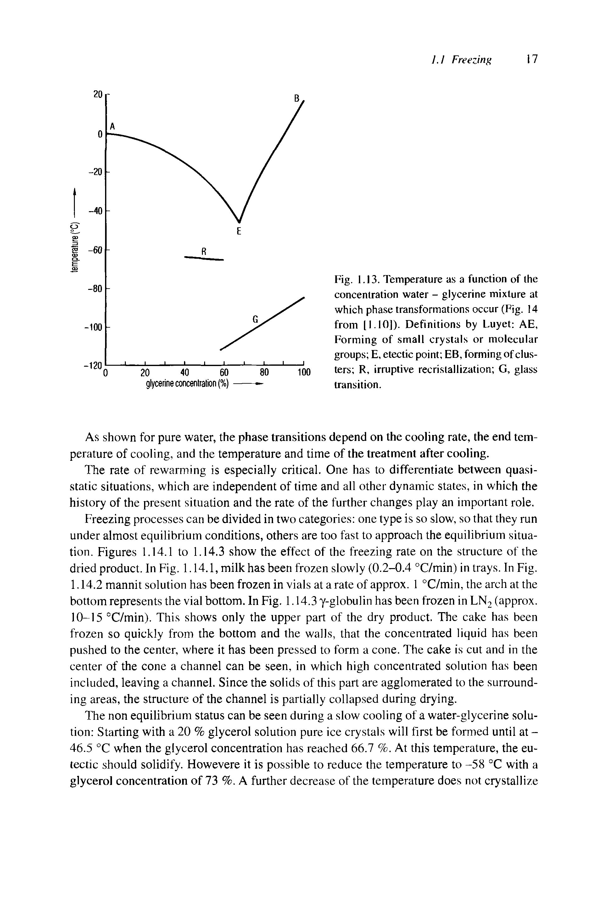 Fig. 1.13. Temperature as a function of the concentration water - glycerine mixture at which phase transformations occur (Fig. 14 from [1.10]). Definitions by Luyet AE, Forming of small crystals or molecular groups E, etectic point EB, forming of clusters R, irruptive recristallization G, glass transition.