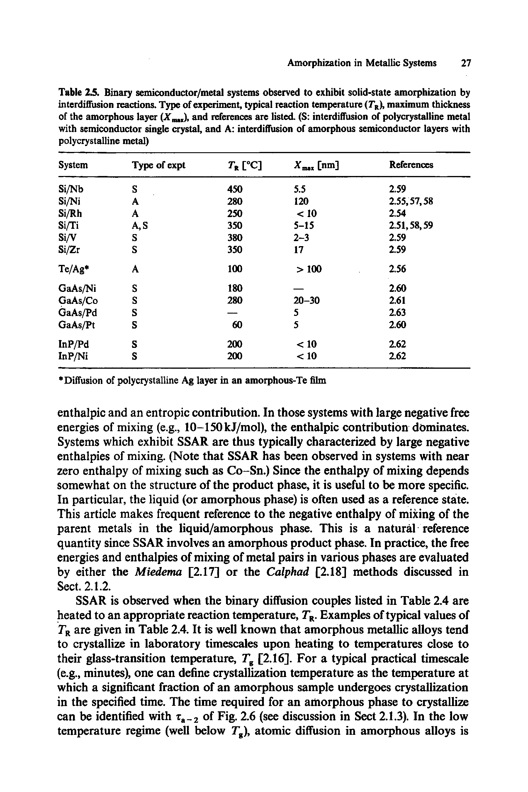 Table 2.5. Binary semiconductor/metal systems observed to exhibit solid-state amorphization by interdifiiision reactions. Type of experiment, typical reaction temperature (rR), maximum thickness of the amorphous layer (2f and references are listed. (S interdiffusion of polycrystalline metal with semiconductor single crystal, and A interdiffusion of amorphous semiconductor layers with polycrystalline metal)...