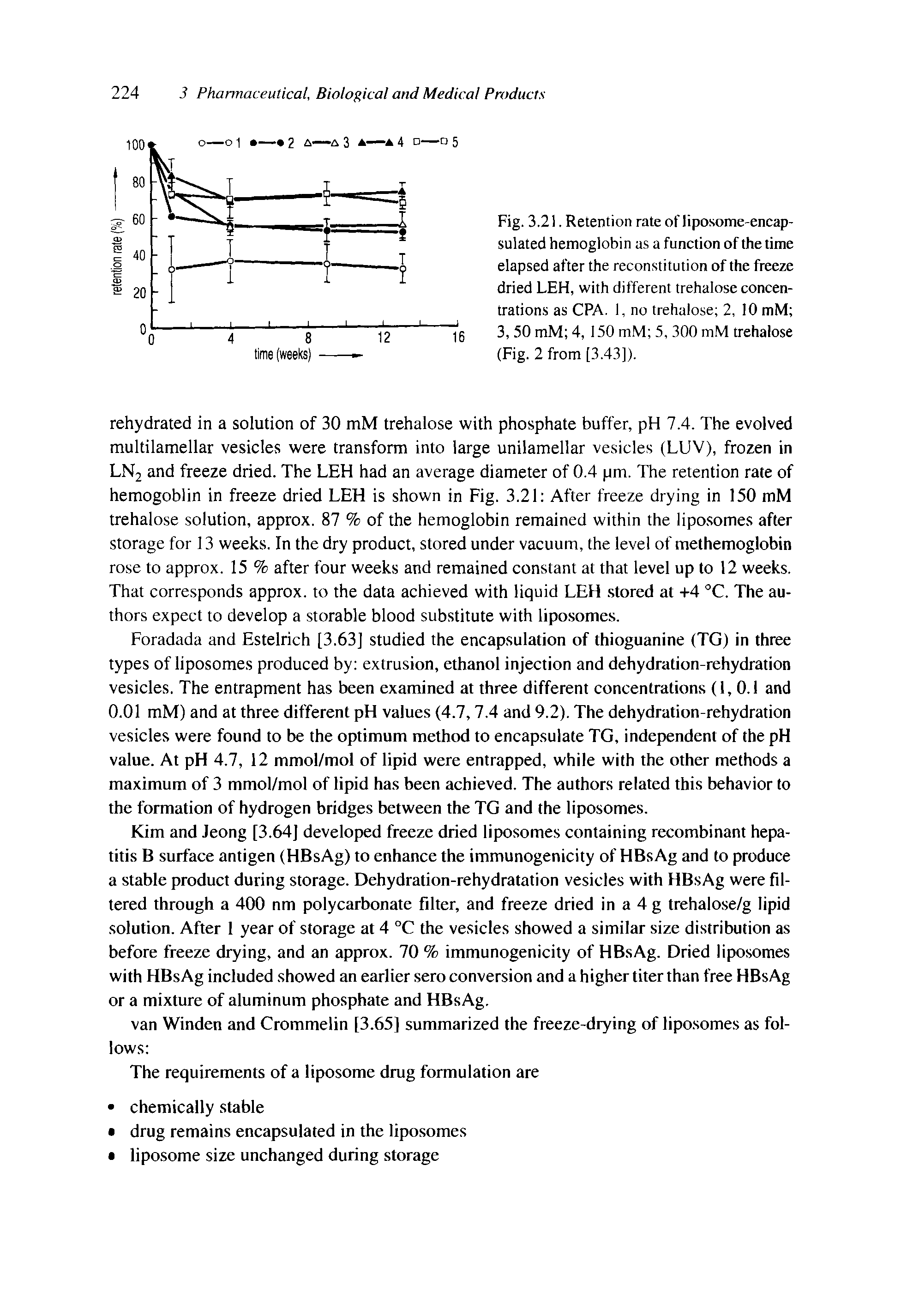 Fig. 3.21. Retention rate of liposome-encapsulated hemoglobin as a function of the time elapsed after the reconstitution of the freeze dried LEH, with different trehalose concentrations as CPA. 1, no trehalose 2, 10 mM 3, 50 mM 4, 150 mM 5, 300 mM trehalose (Fig. 2 from [3.43]).