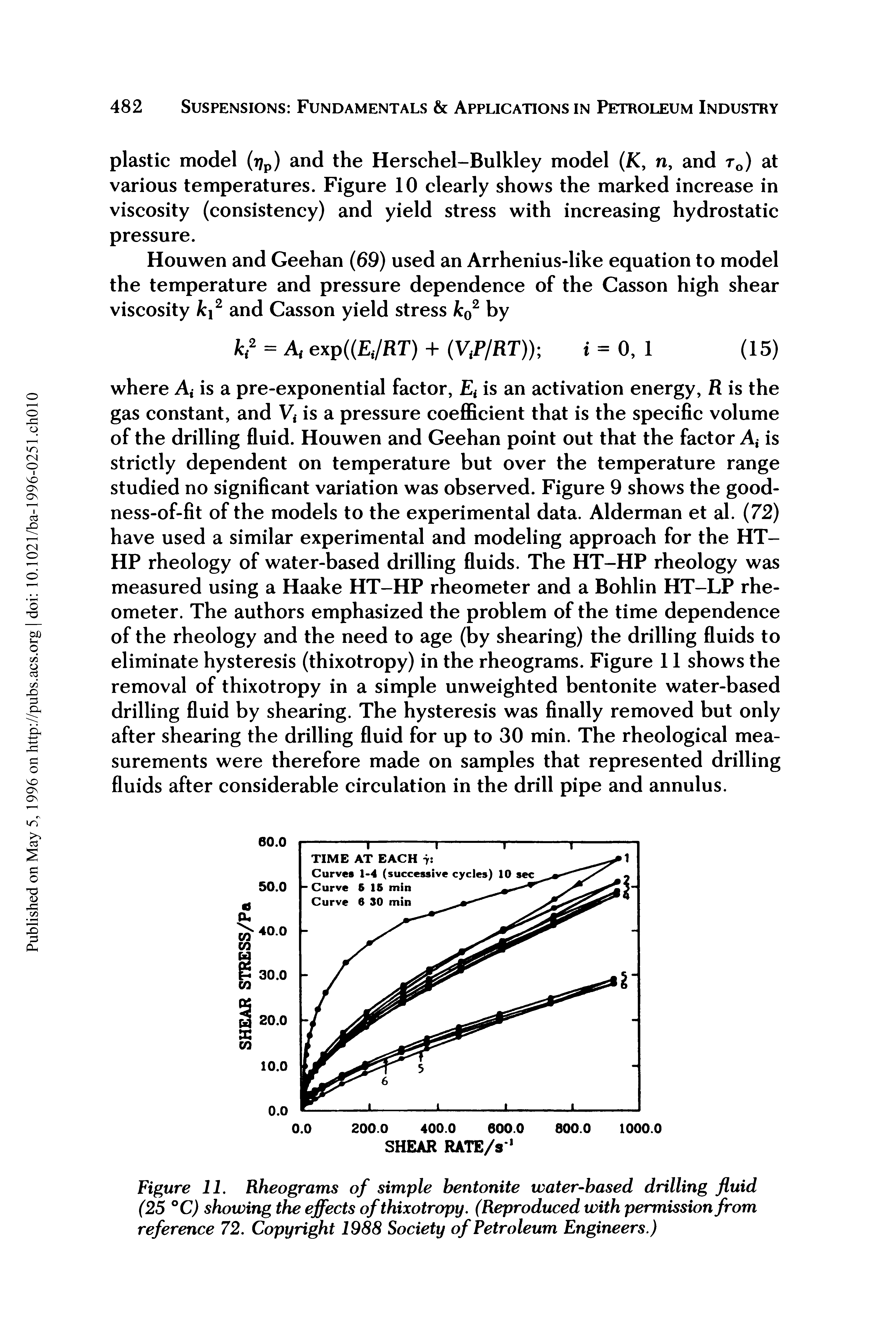Figure 11. Rheograms of simple bentonite water-based drilling fluid (25 °C) showing the effects of thixotropy. (Reproduced with permission from reference 72. Copyright 1988 Society of Petroleum Engineers.)...