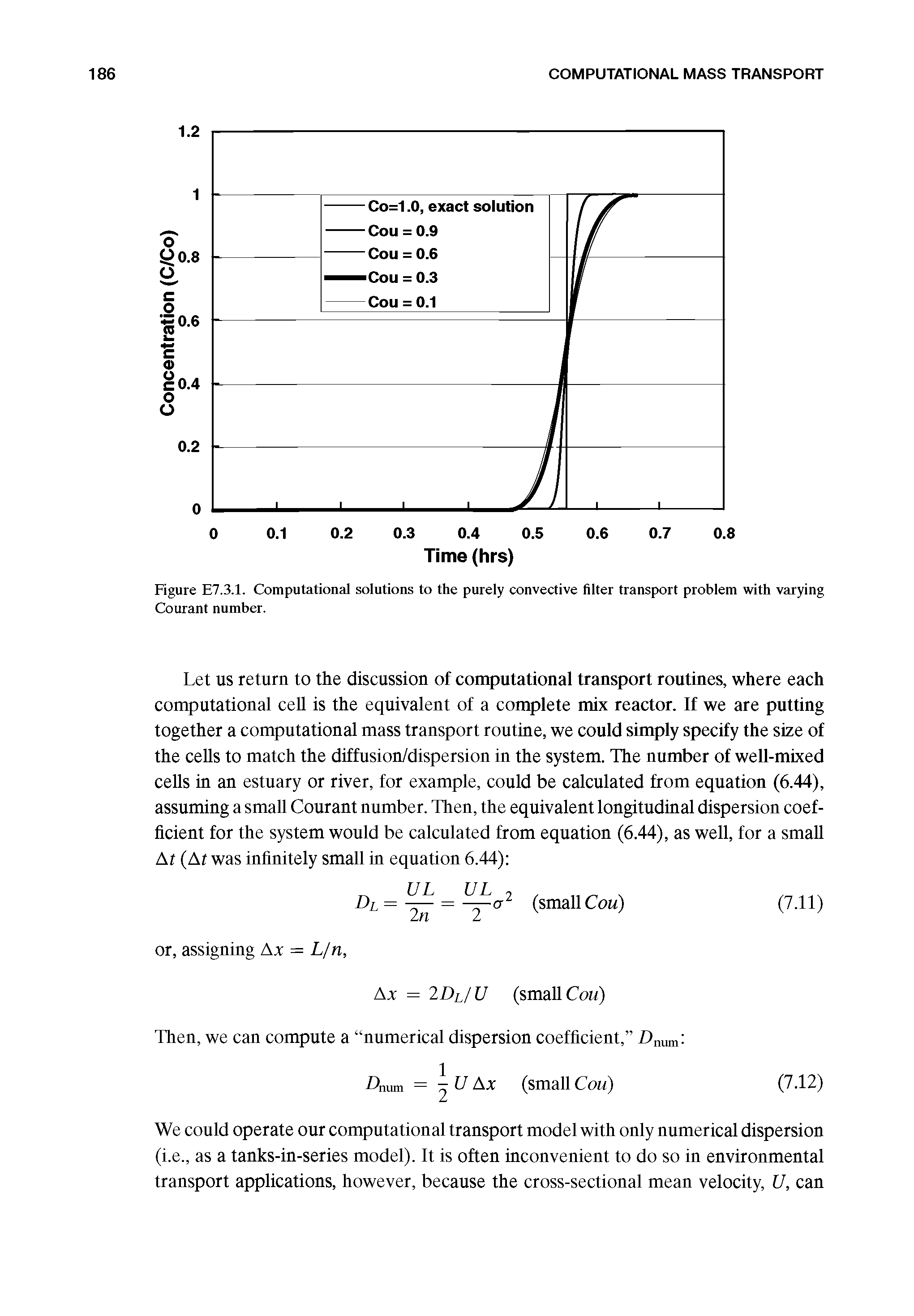 Figure E7.3.1. Computational solutions to the purely convective filter transport problem with varying Courant number.