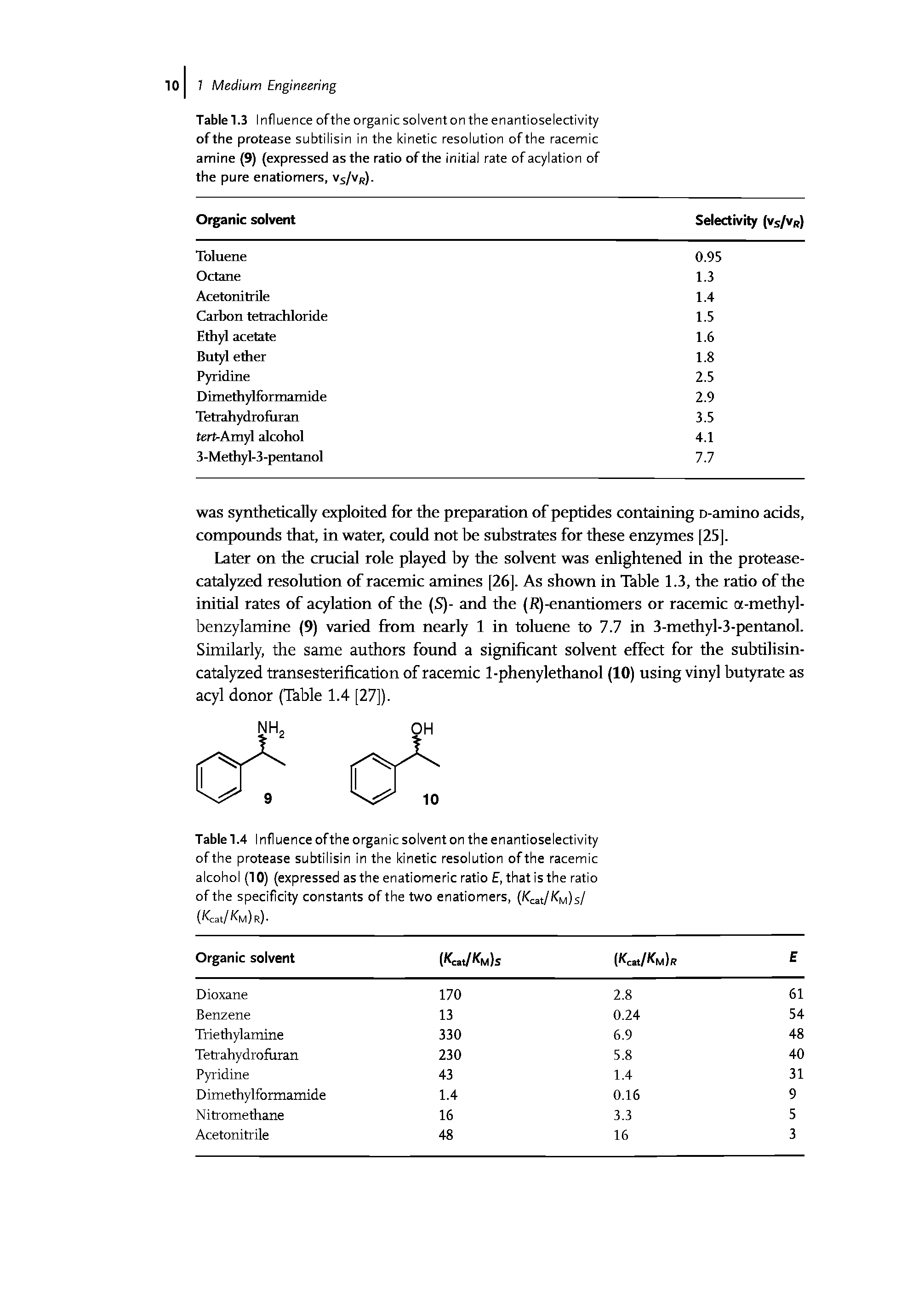 Table 1.3 Influence ofthe organic solvent on the enantioselectivity of the protease subtilisin in the kinetic resolution ofthe racemic amine (9) (expressed as the ratio ofthe initial rate of acylation of the pure enatiomers, Vs/vr).